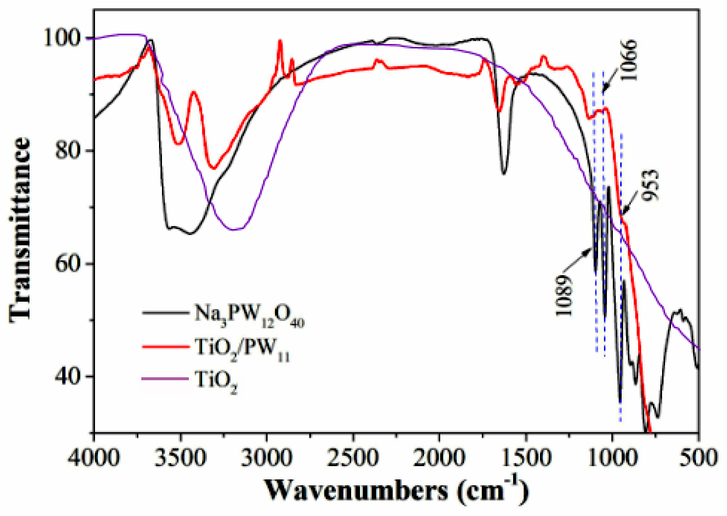 Sensors 19 00915 g003