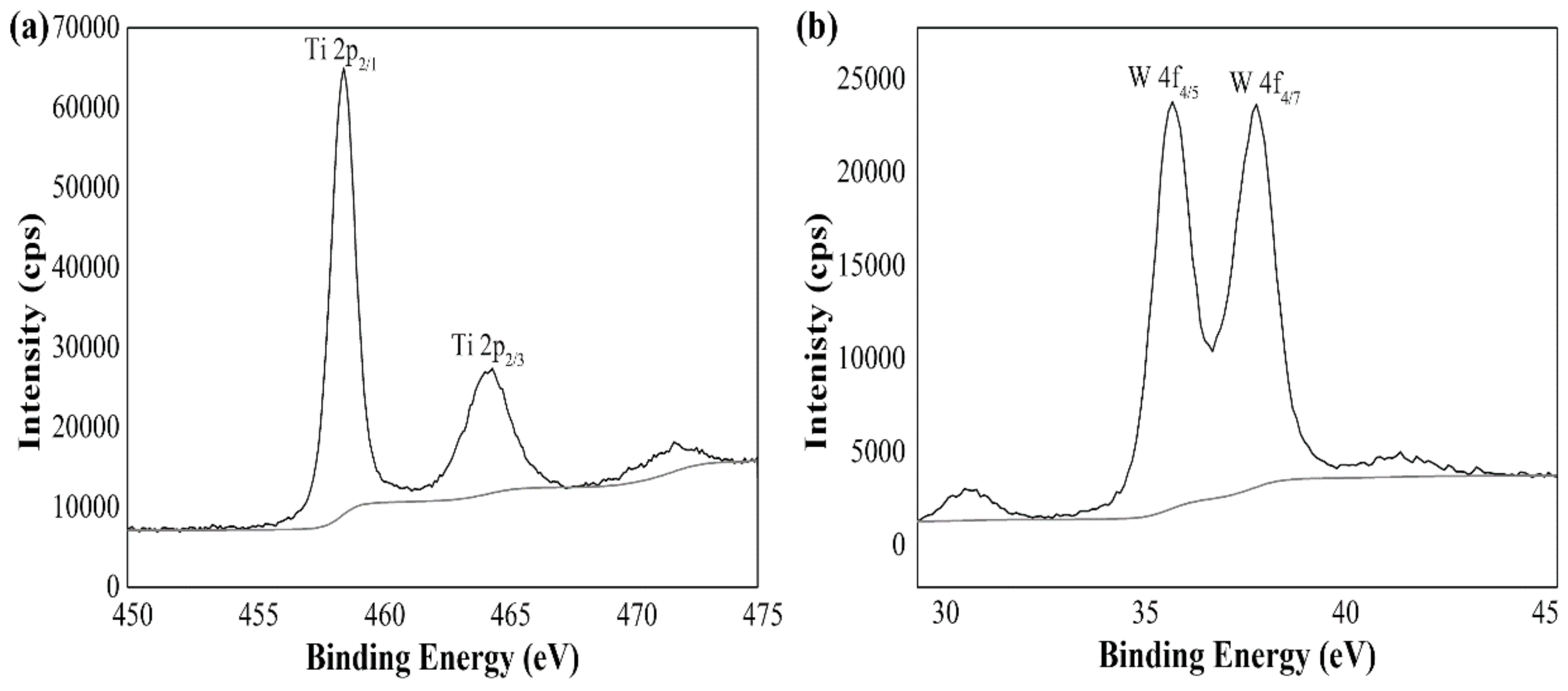 Sensors 19 00915 g005