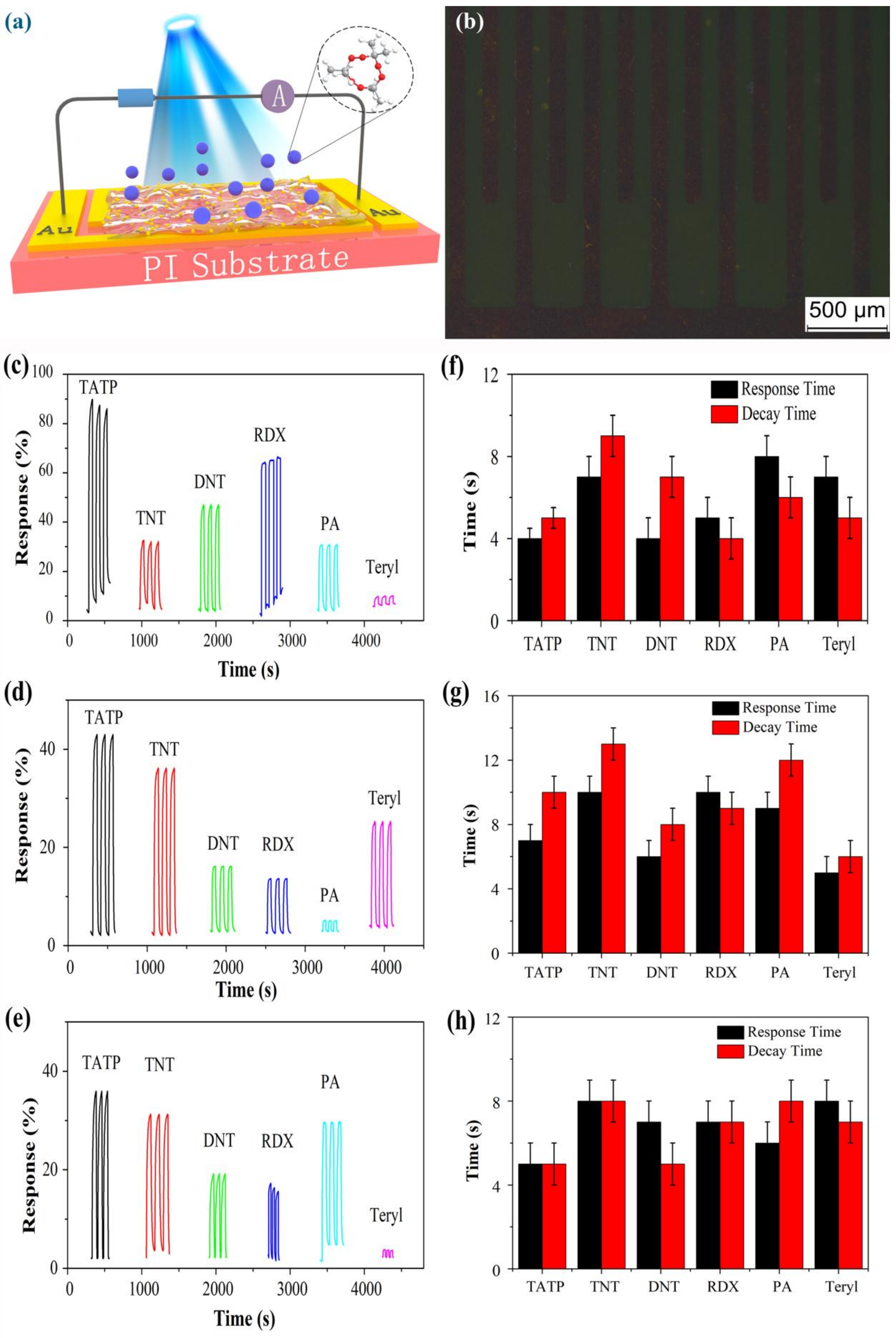 Sensors 19 00915 g006