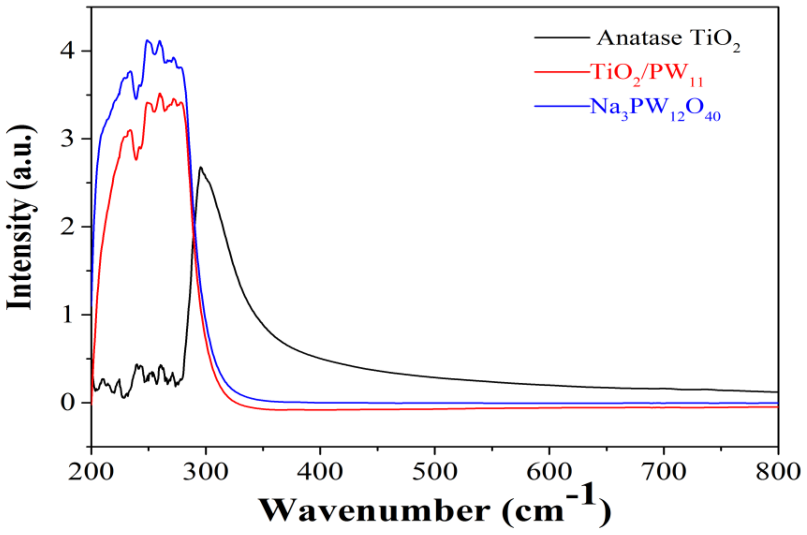Sensors 19 00915 g007