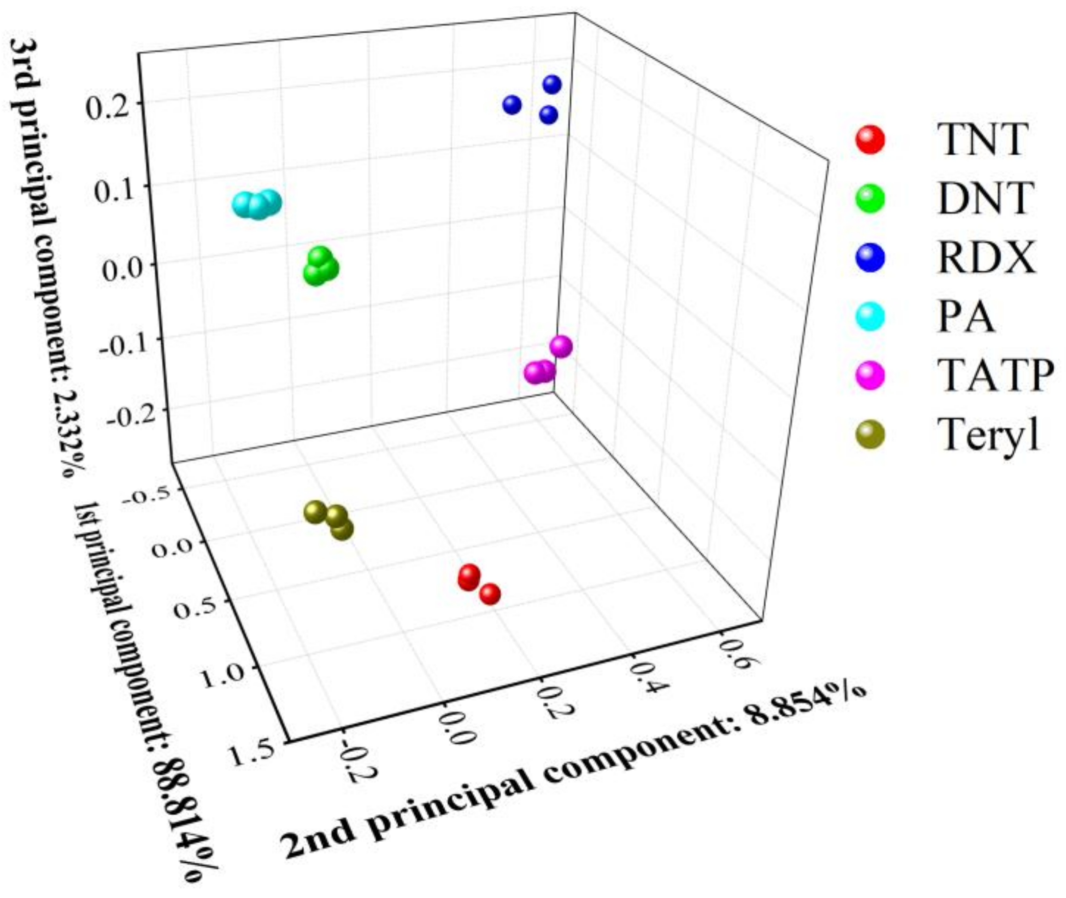 Sensors 19 00915 g009