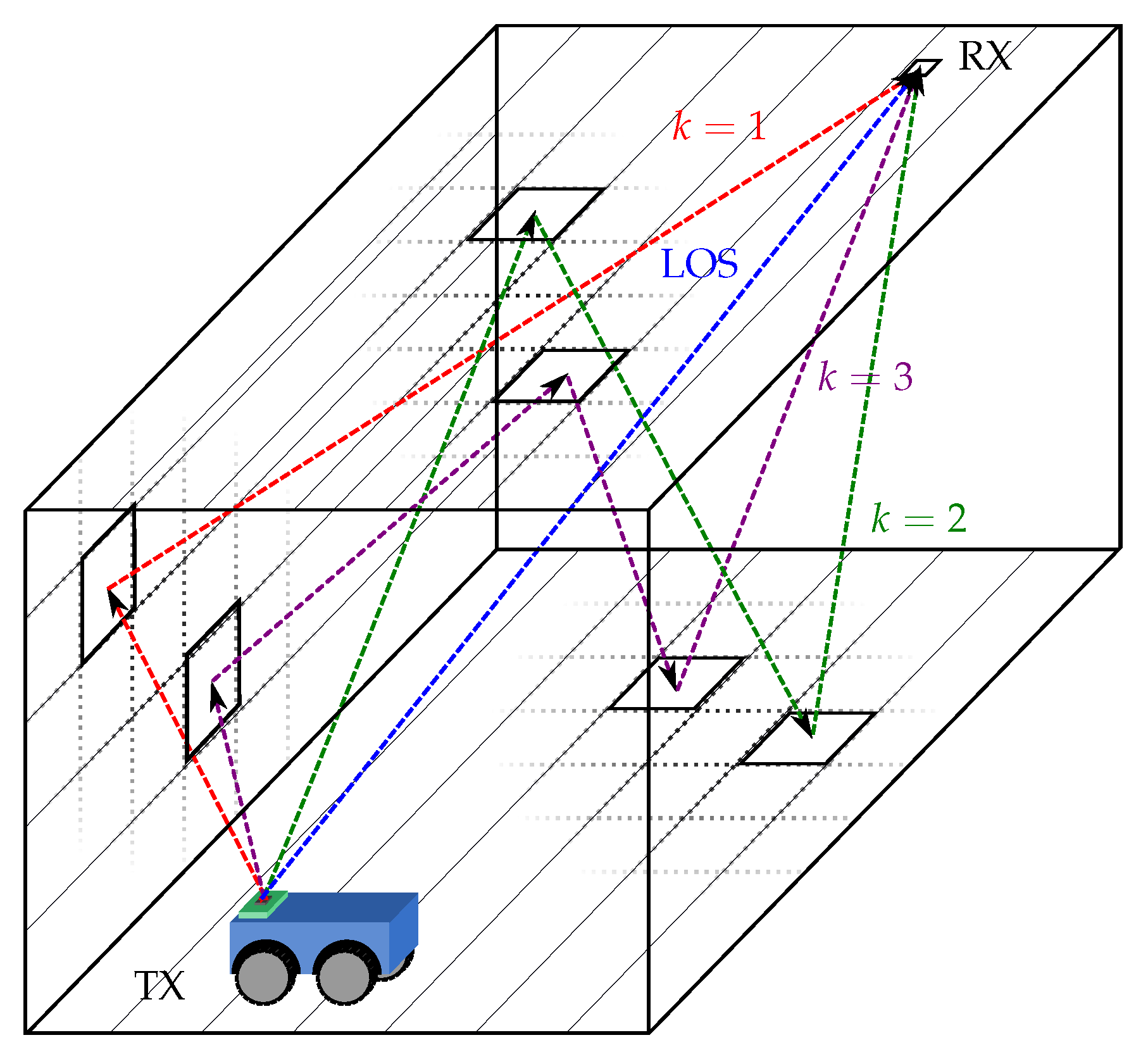 Sensors 19 00917 g001