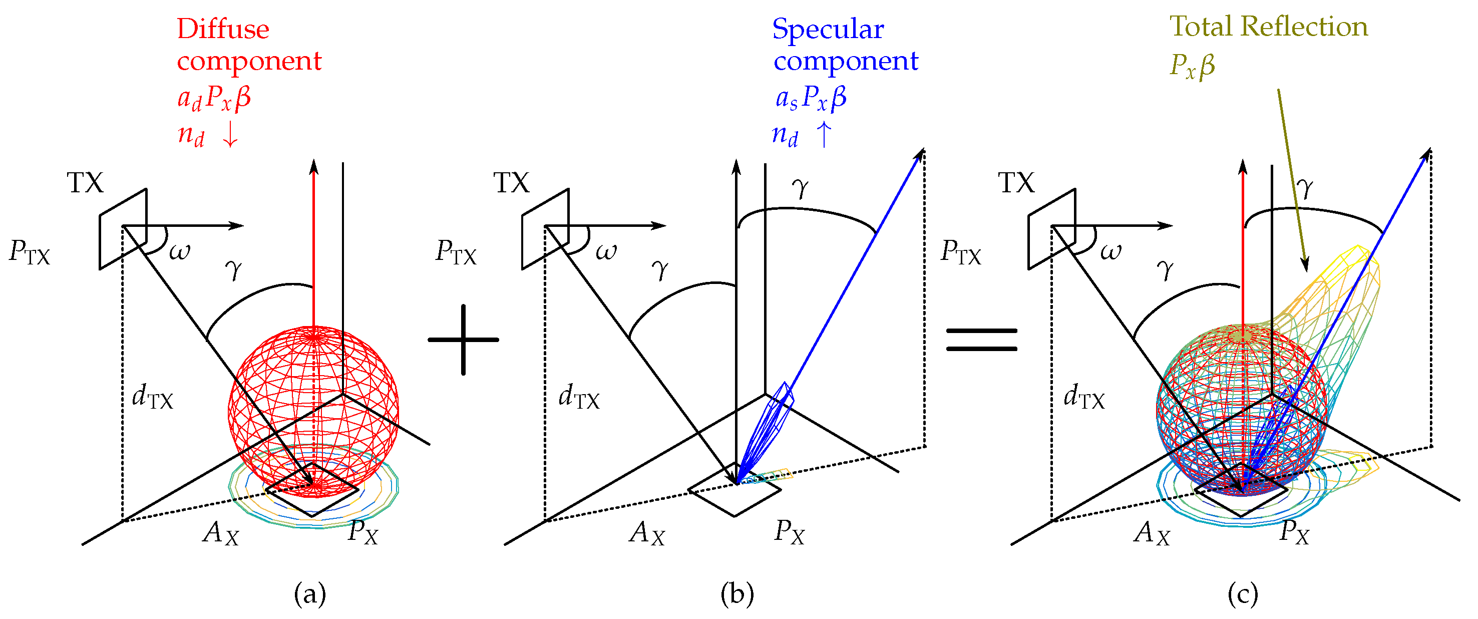 Sensors 19 00917 g002