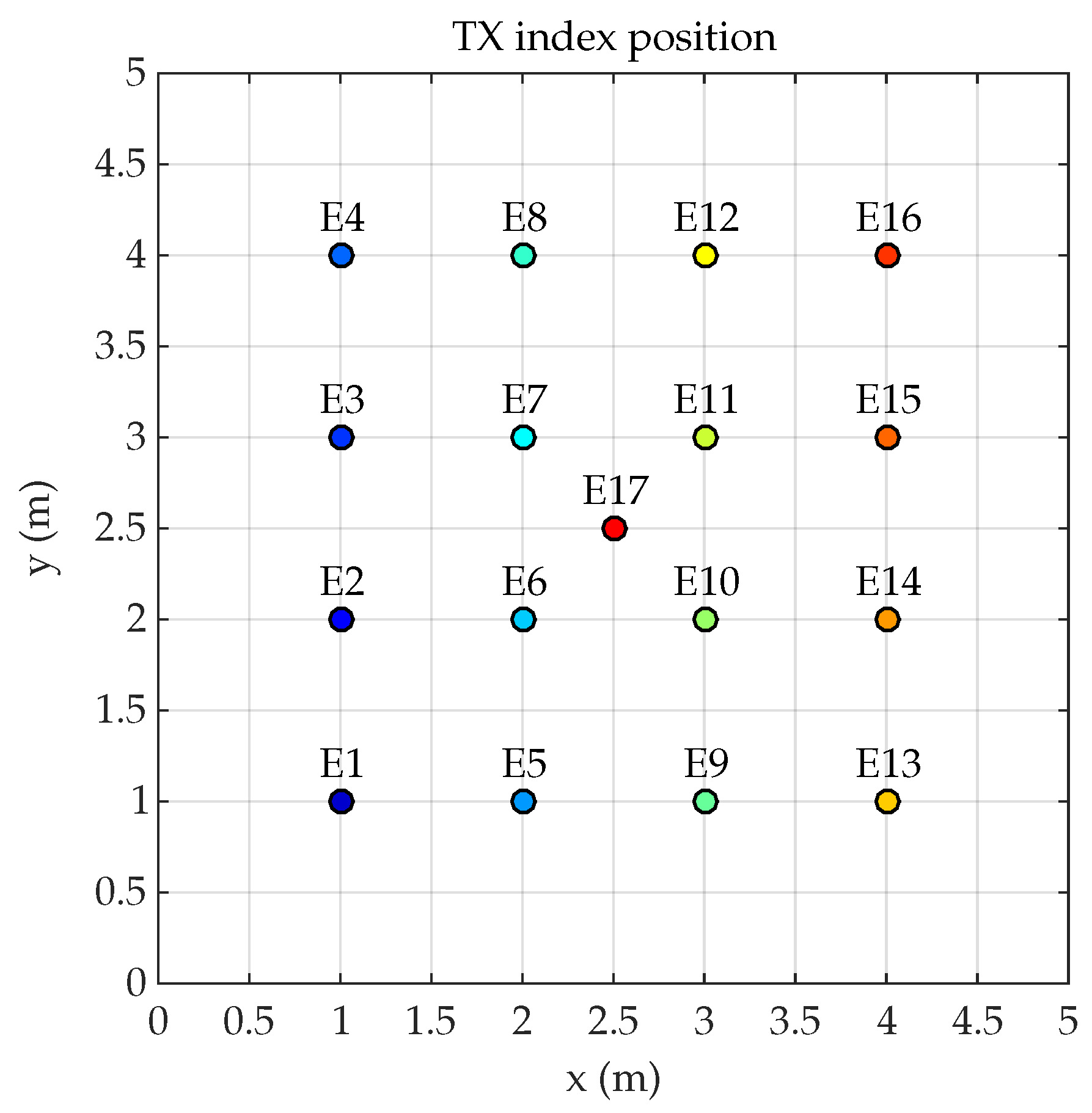 Sensors 19 00917 g003