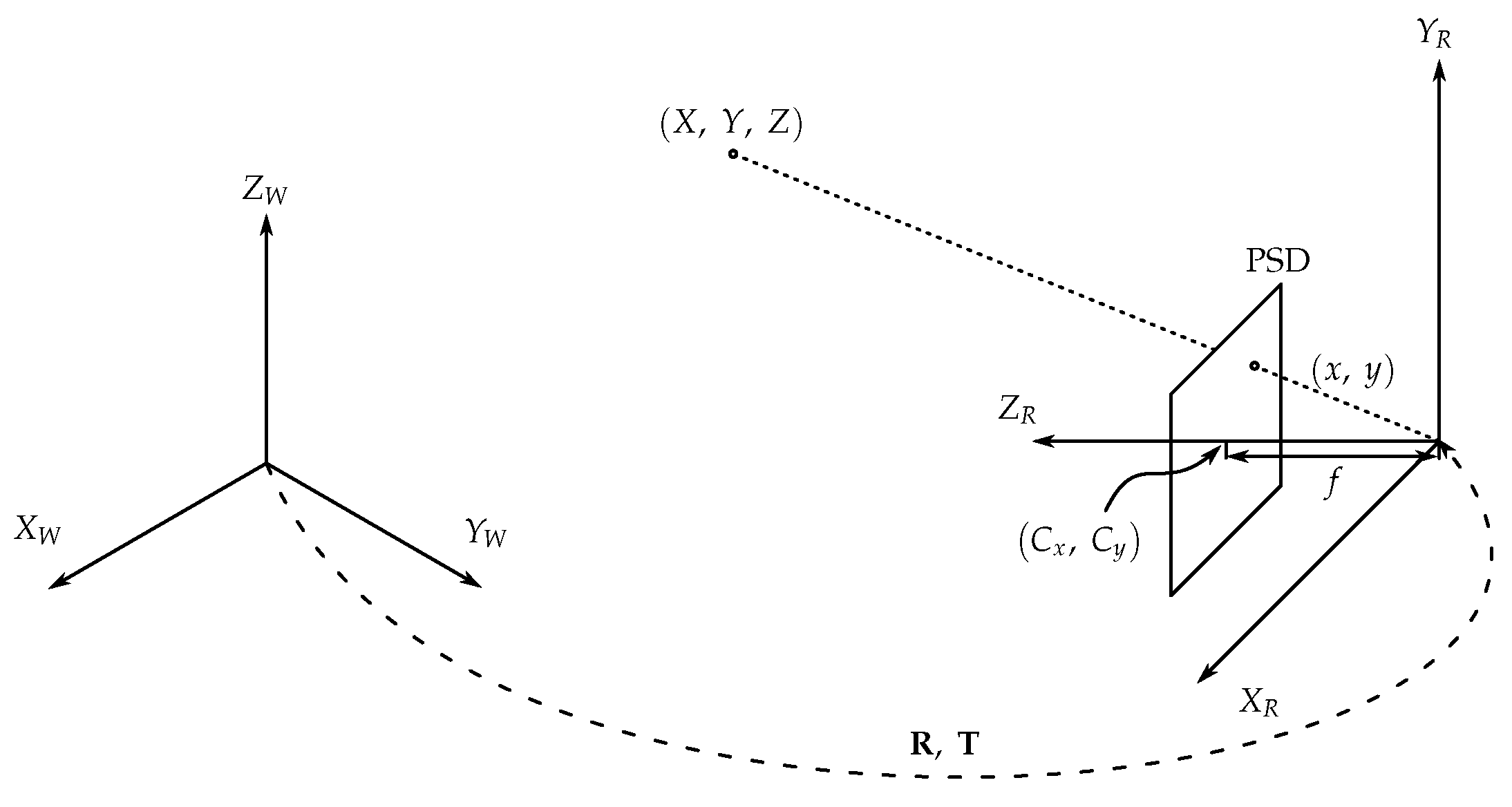 Sensors 19 00917 g005