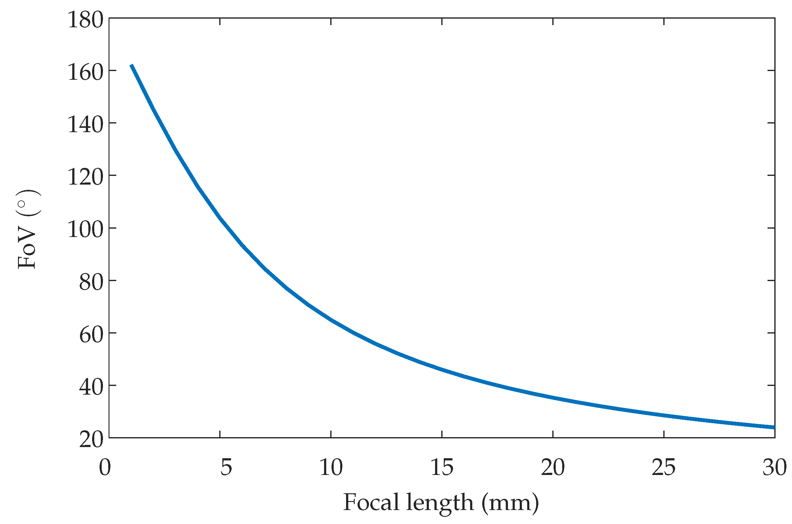 Sensors 19 00917 g006