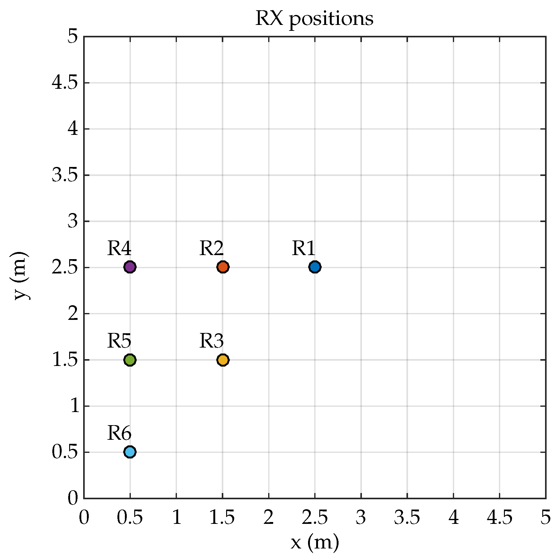 Sensors 19 00917 g007