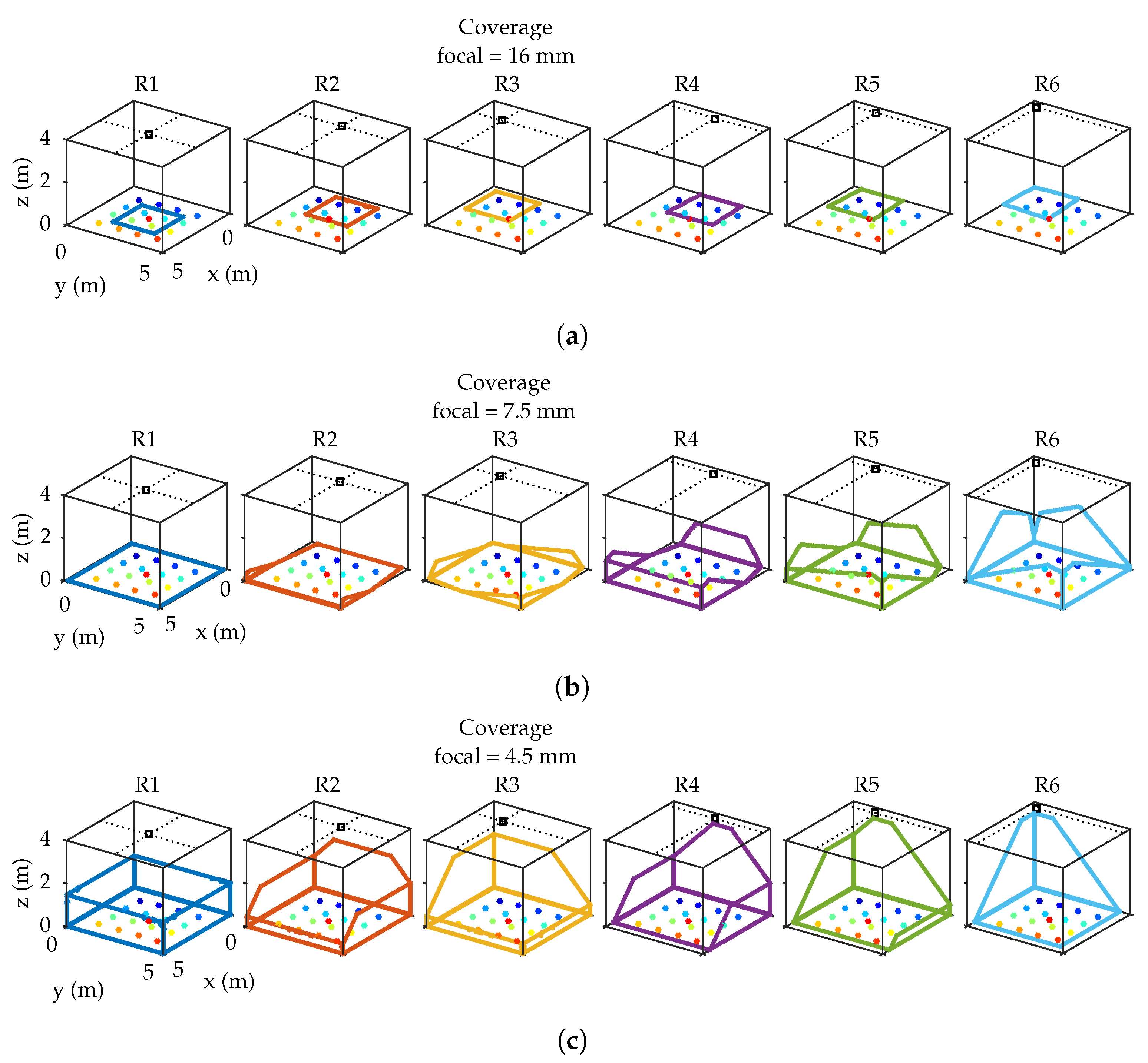Sensors 19 00917 g008