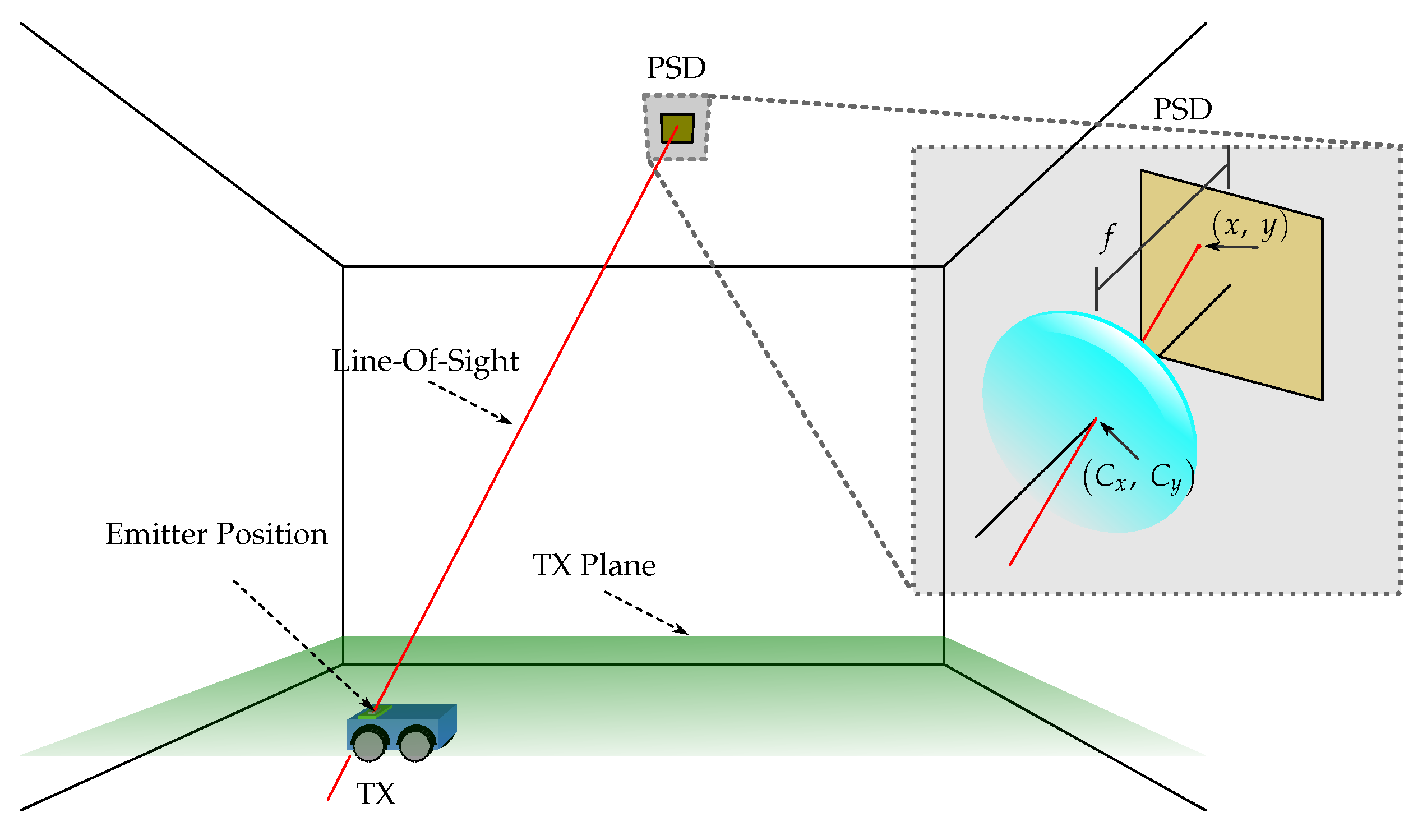 Sensors 19 00917 g009