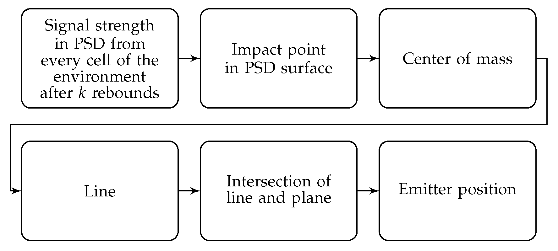 Sensors 19 00917 g010
