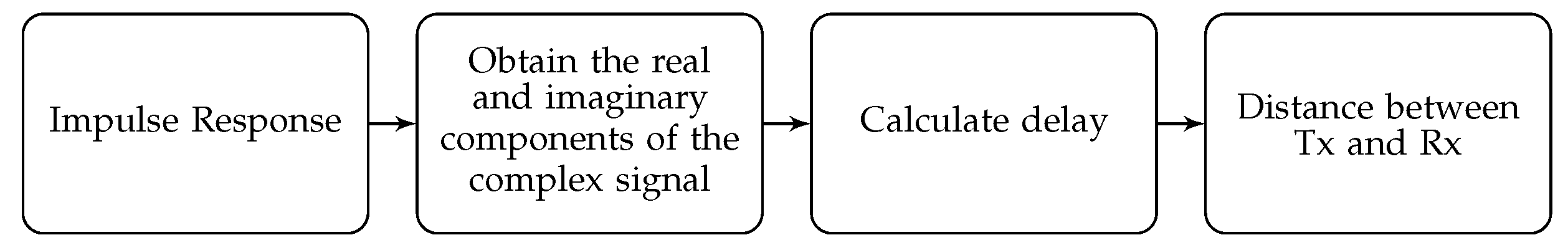 Sensors 19 00917 g011