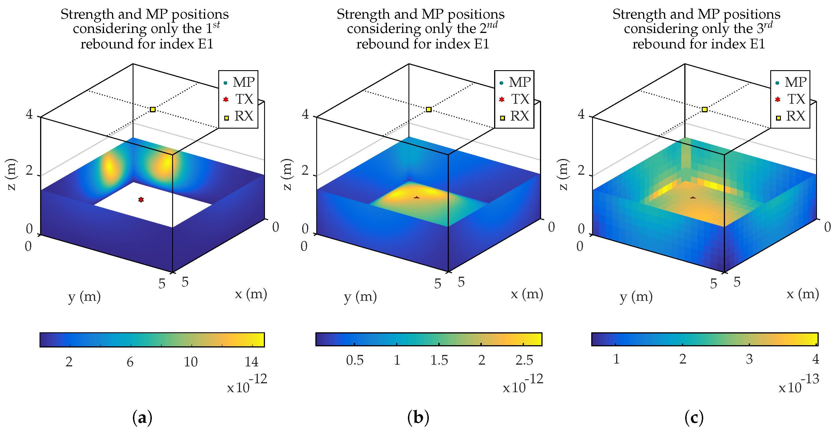 Sensors 19 00917 g012