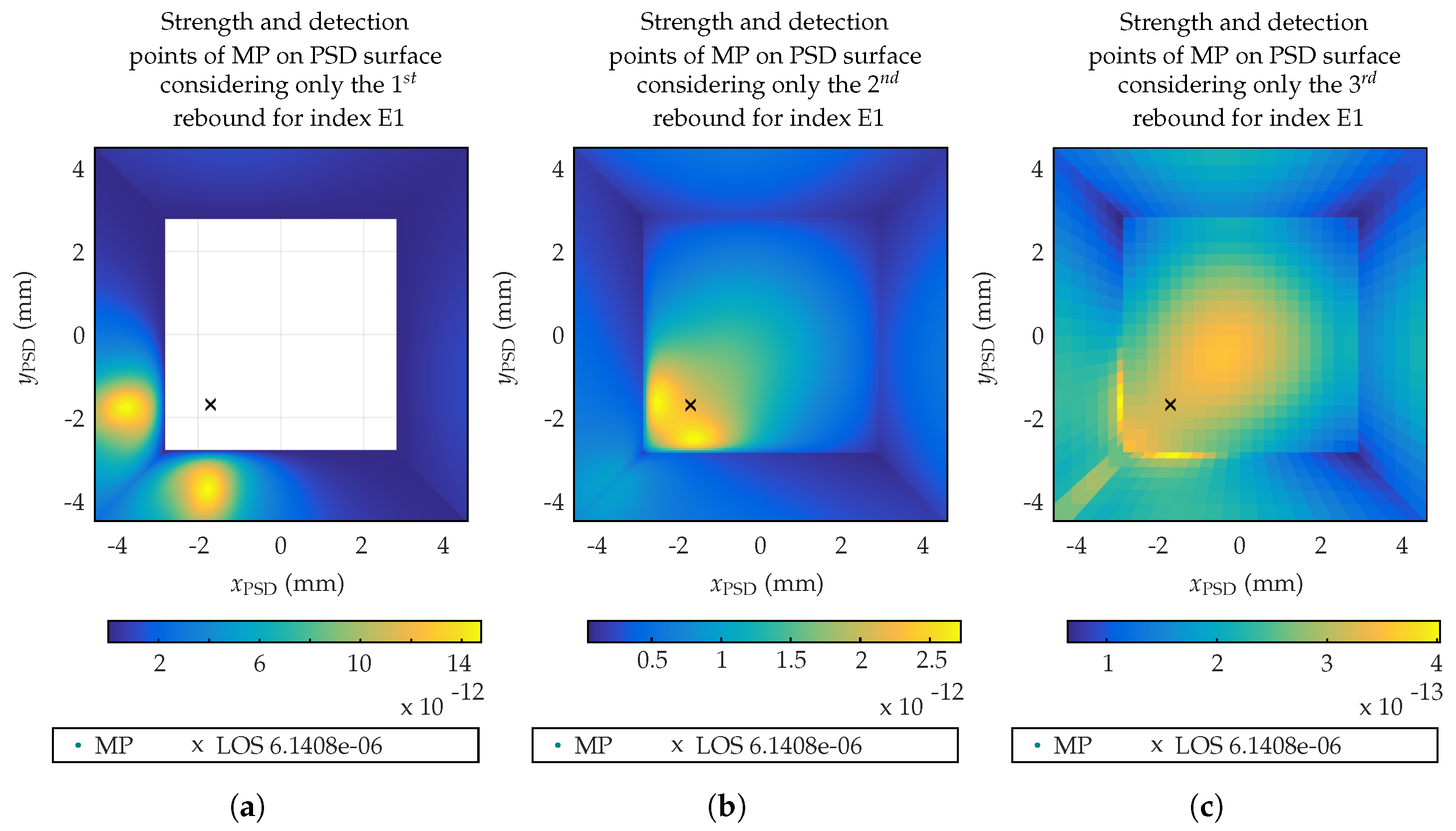 Sensors 19 00917 g013
