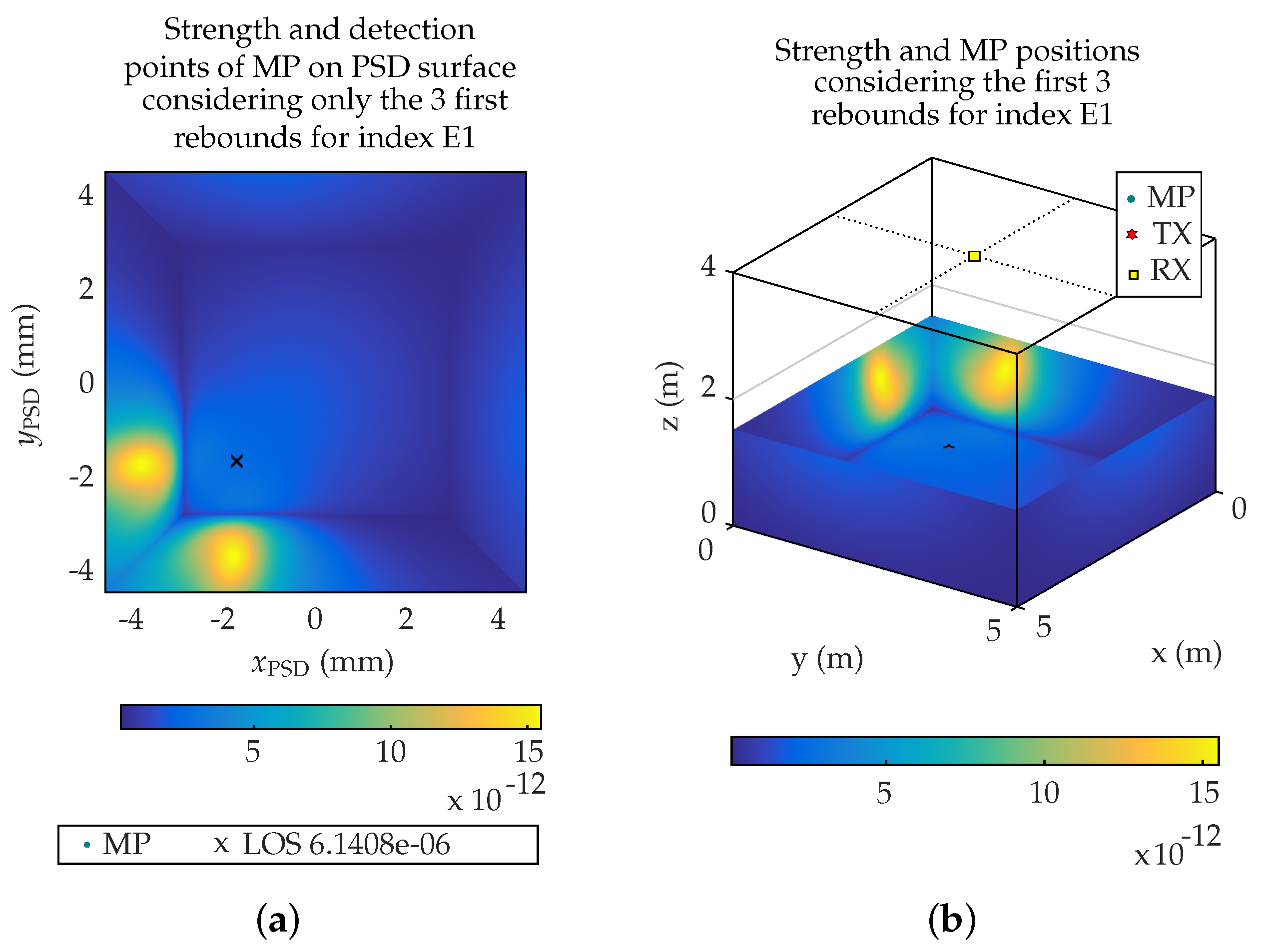 Sensors 19 00917 g014