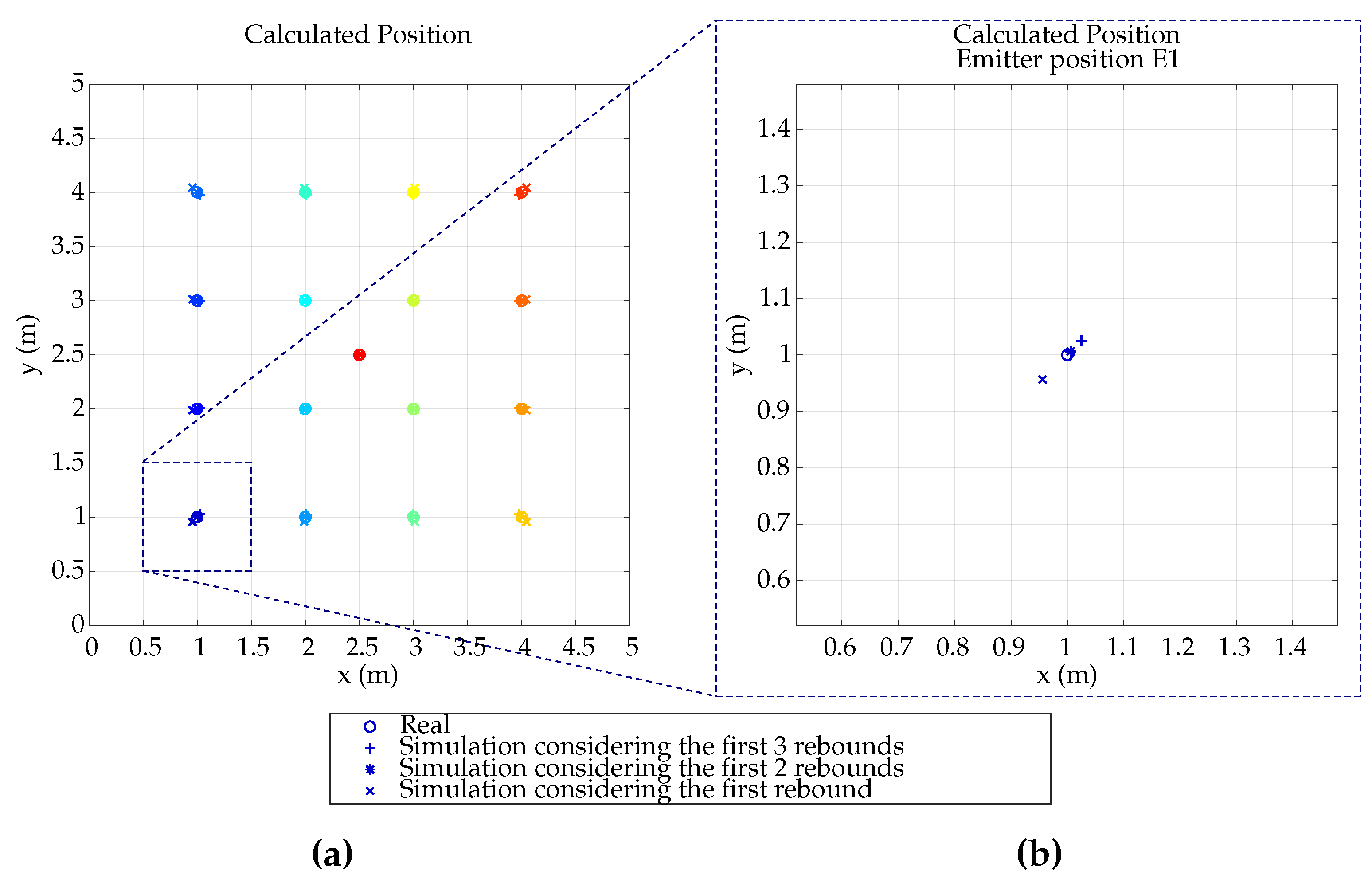 Sensors 19 00917 g015