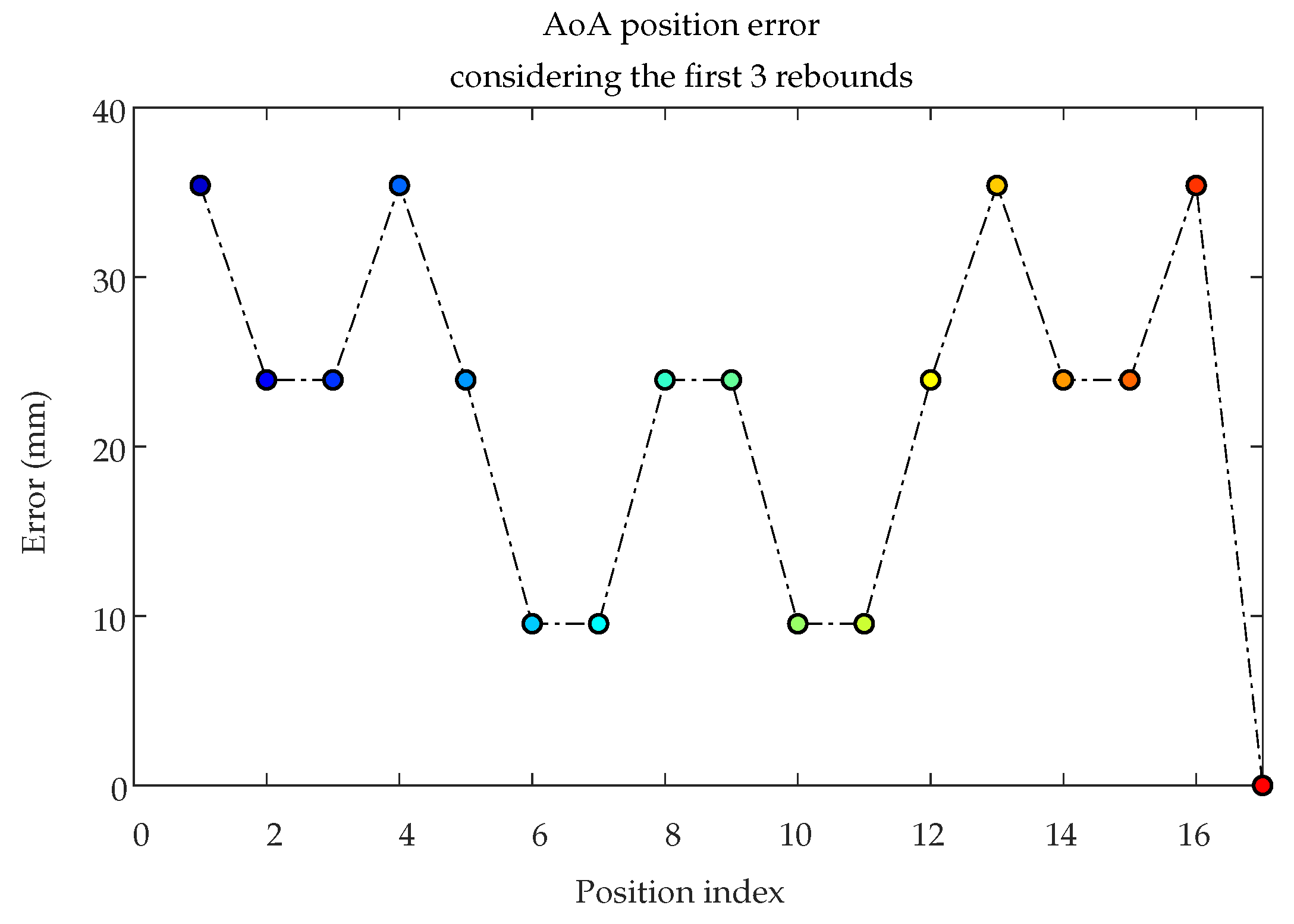 Sensors 19 00917 g016