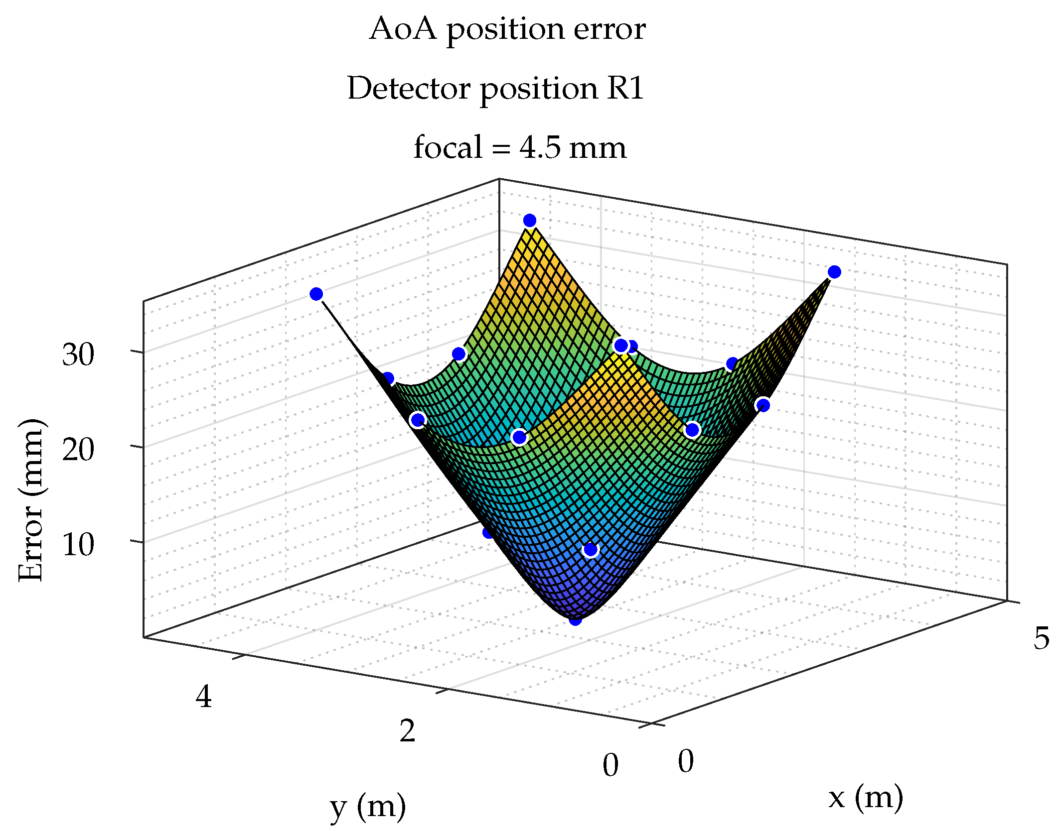 Sensors 19 00917 g017