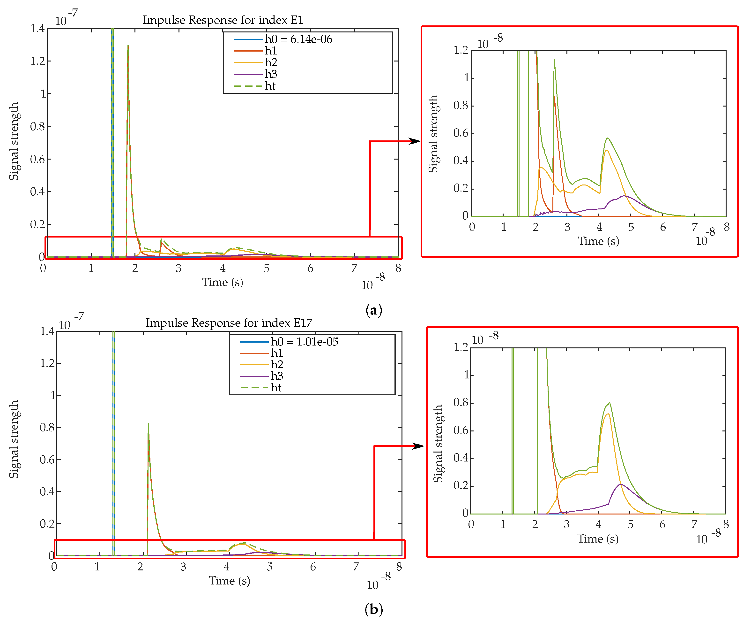 Sensors 19 00917 g018