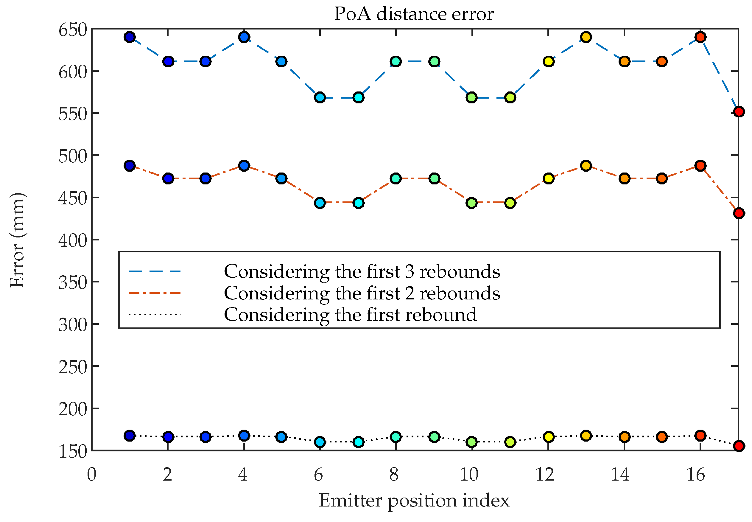 Sensors 19 00917 g020