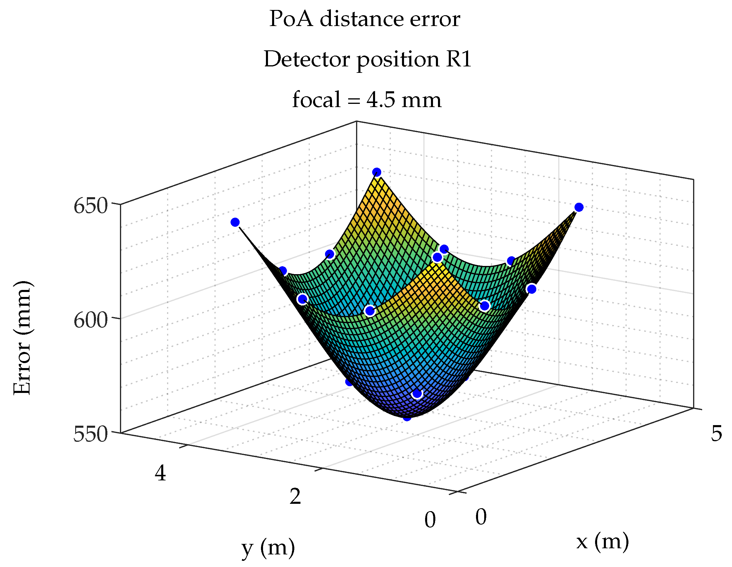 Sensors 19 00917 g021