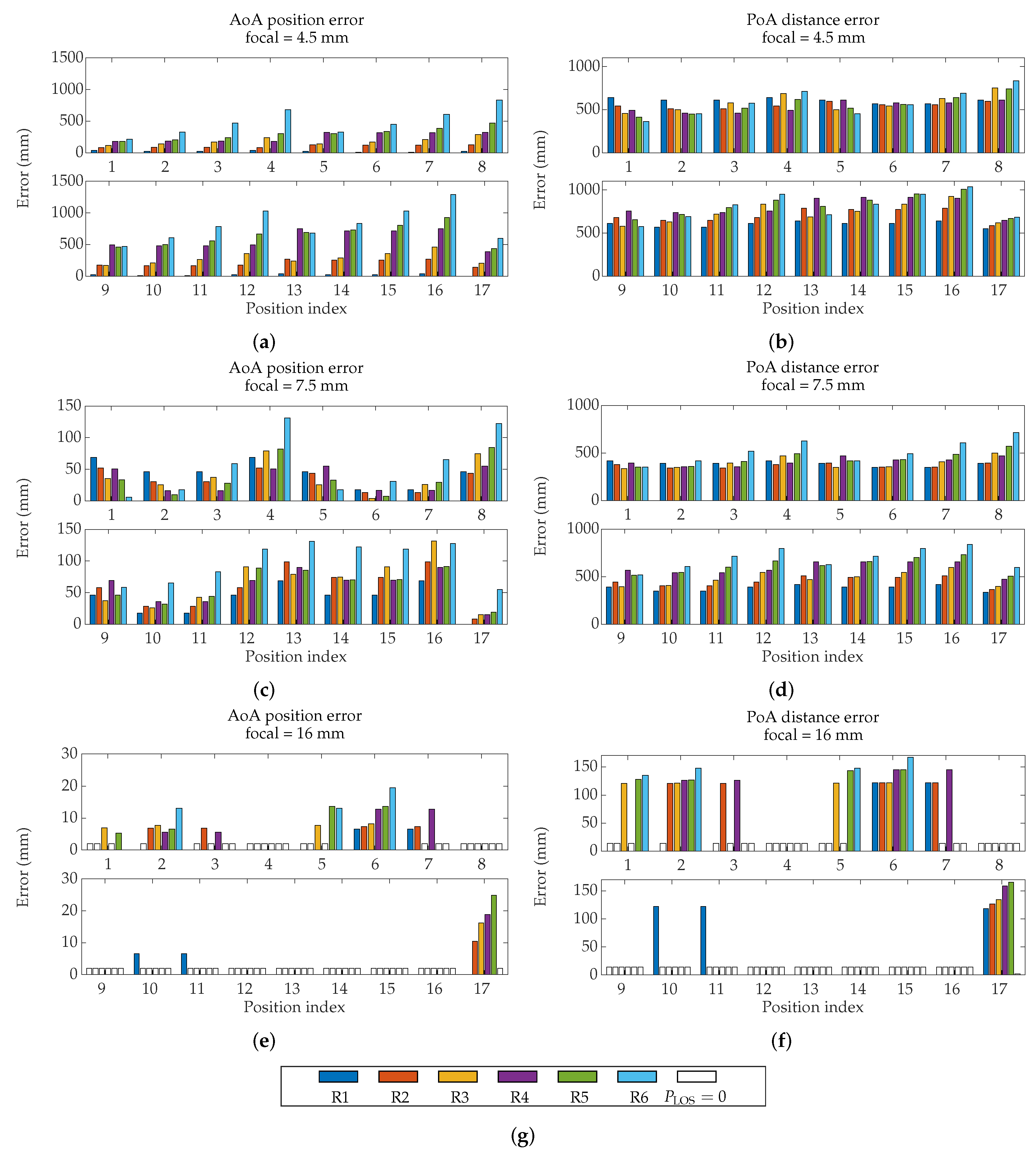 Sensors 19 00917 g022