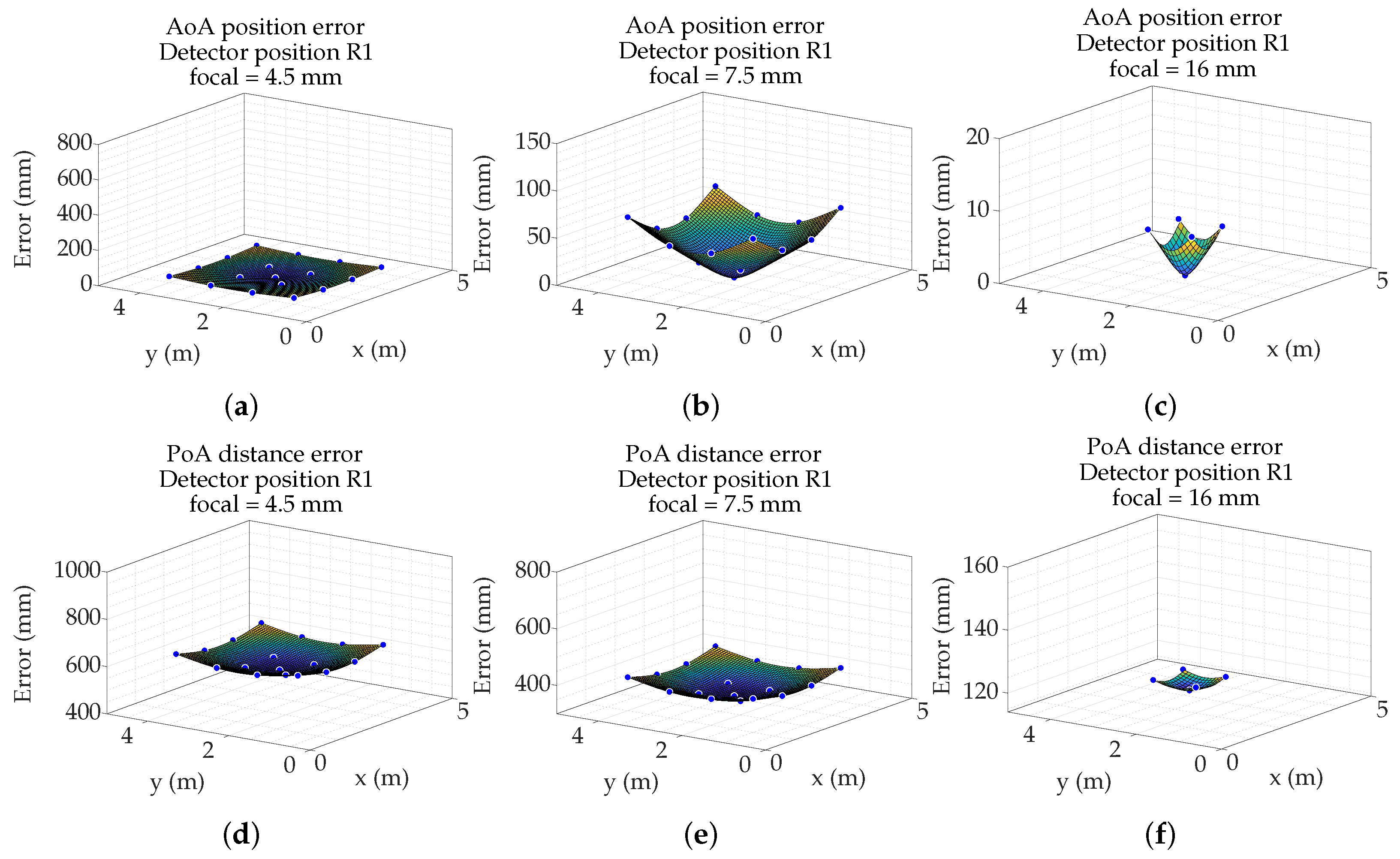 Sensors 19 00917 g023