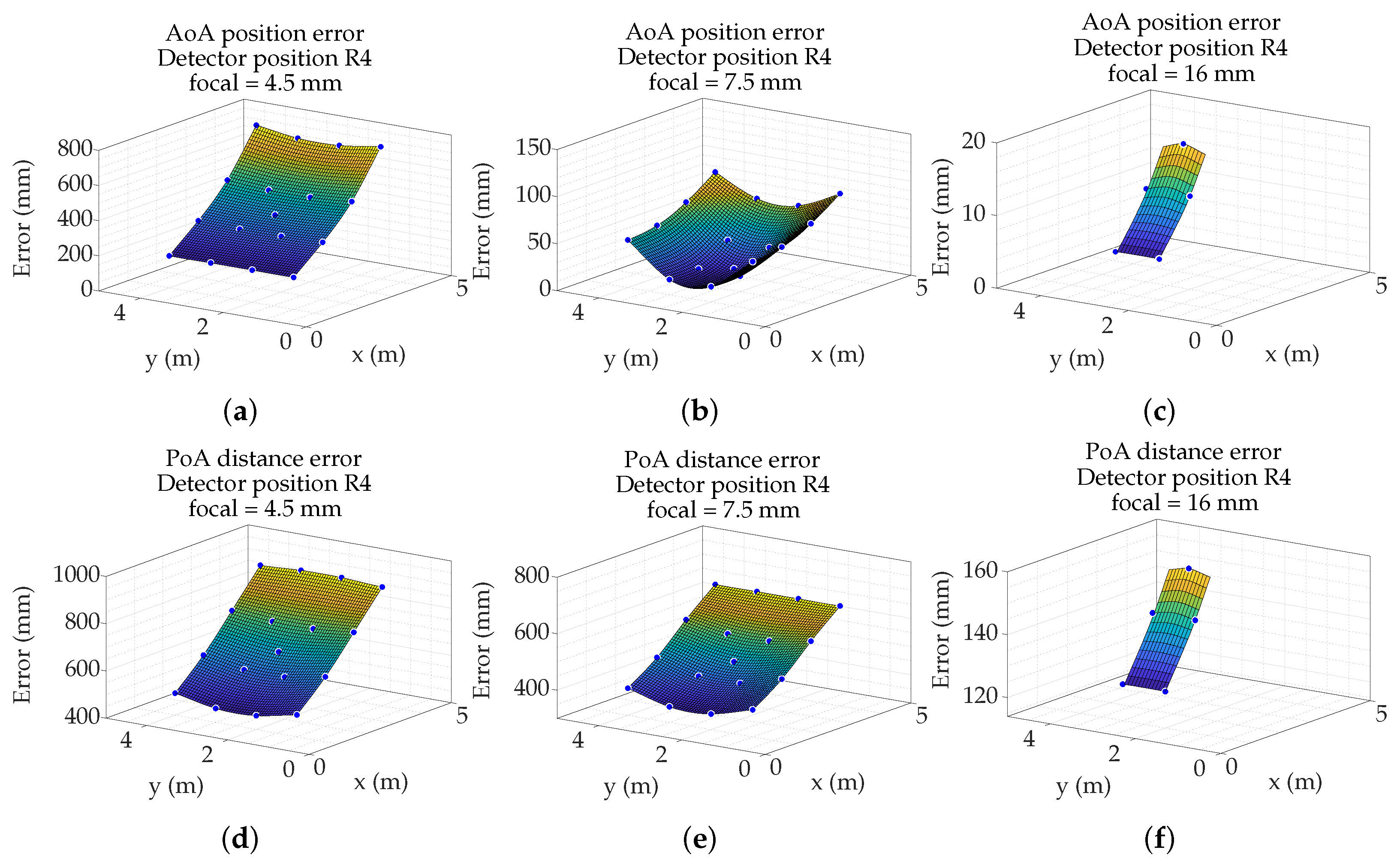 Sensors 19 00917 g024