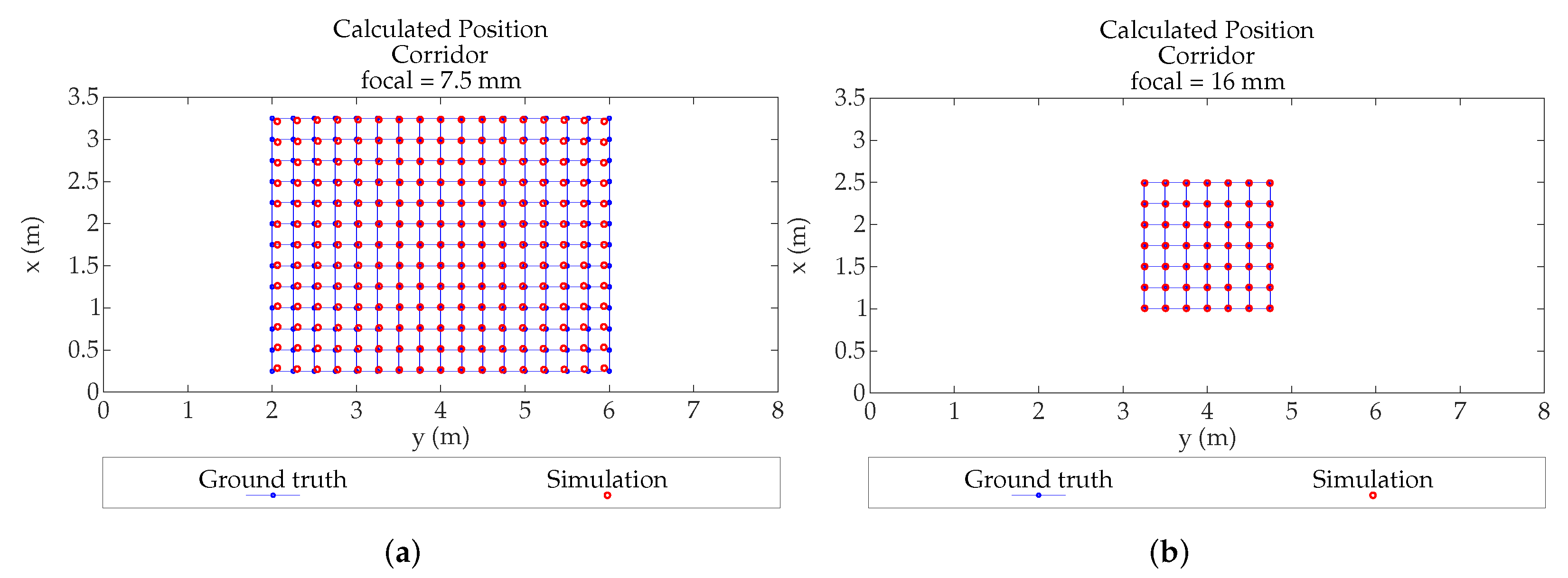 Sensors 19 00917 g025