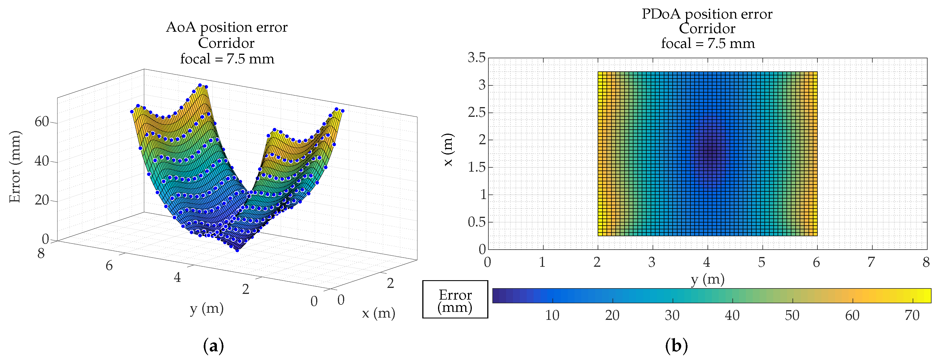 Sensors 19 00917 g026