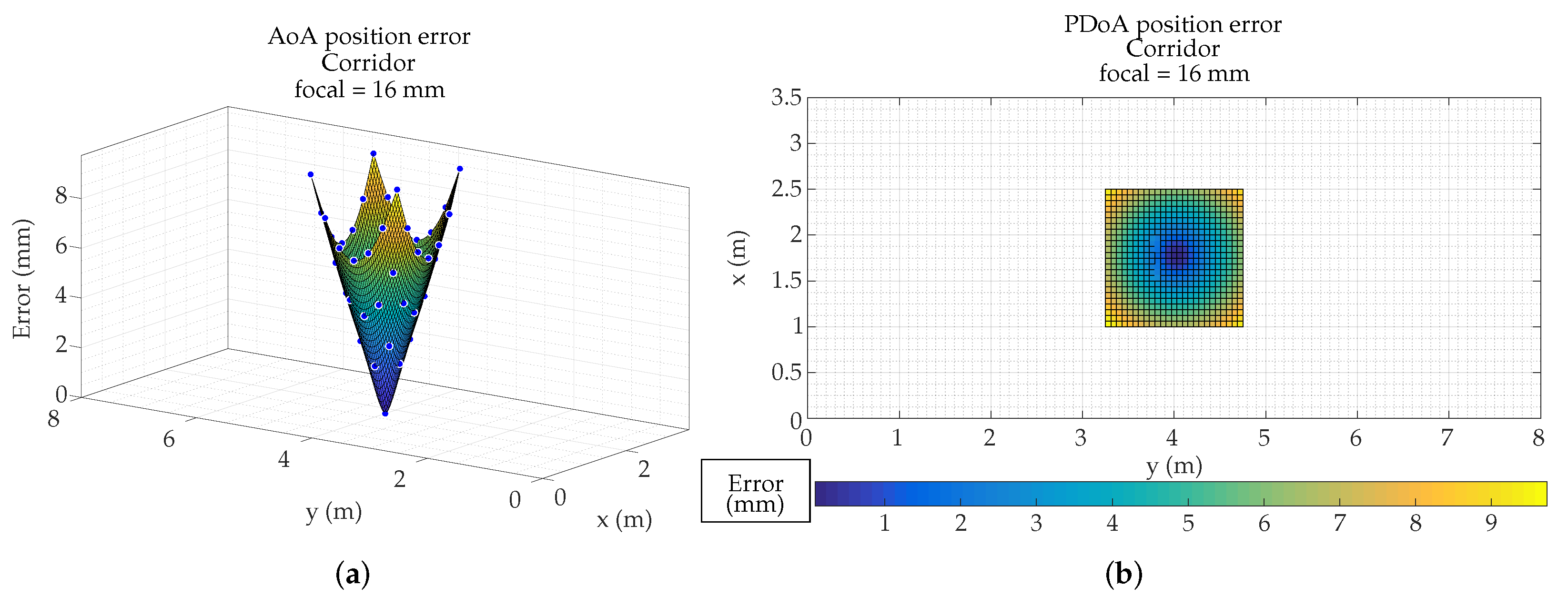 Sensors 19 00917 g027