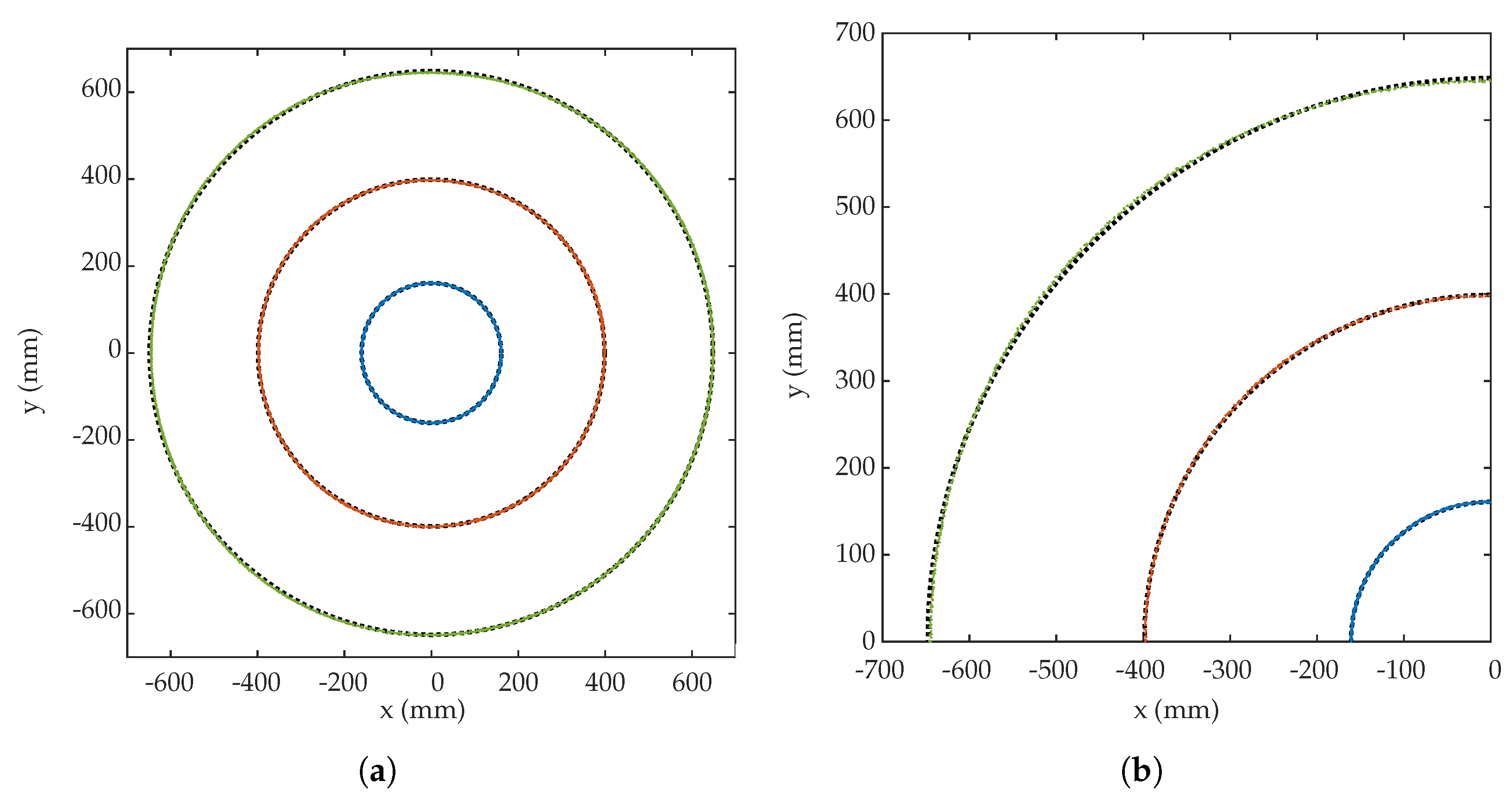 Sensors 19 00917 g028