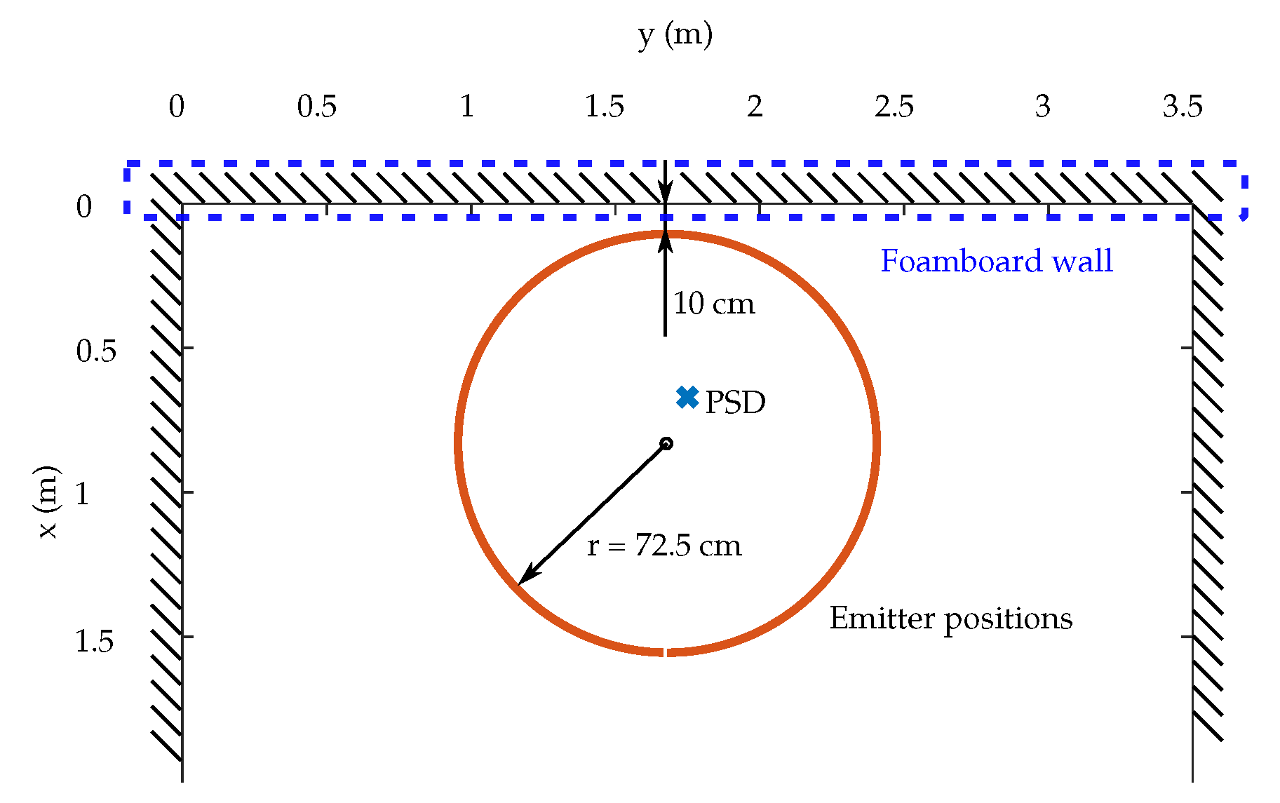 Sensors 19 00917 g029