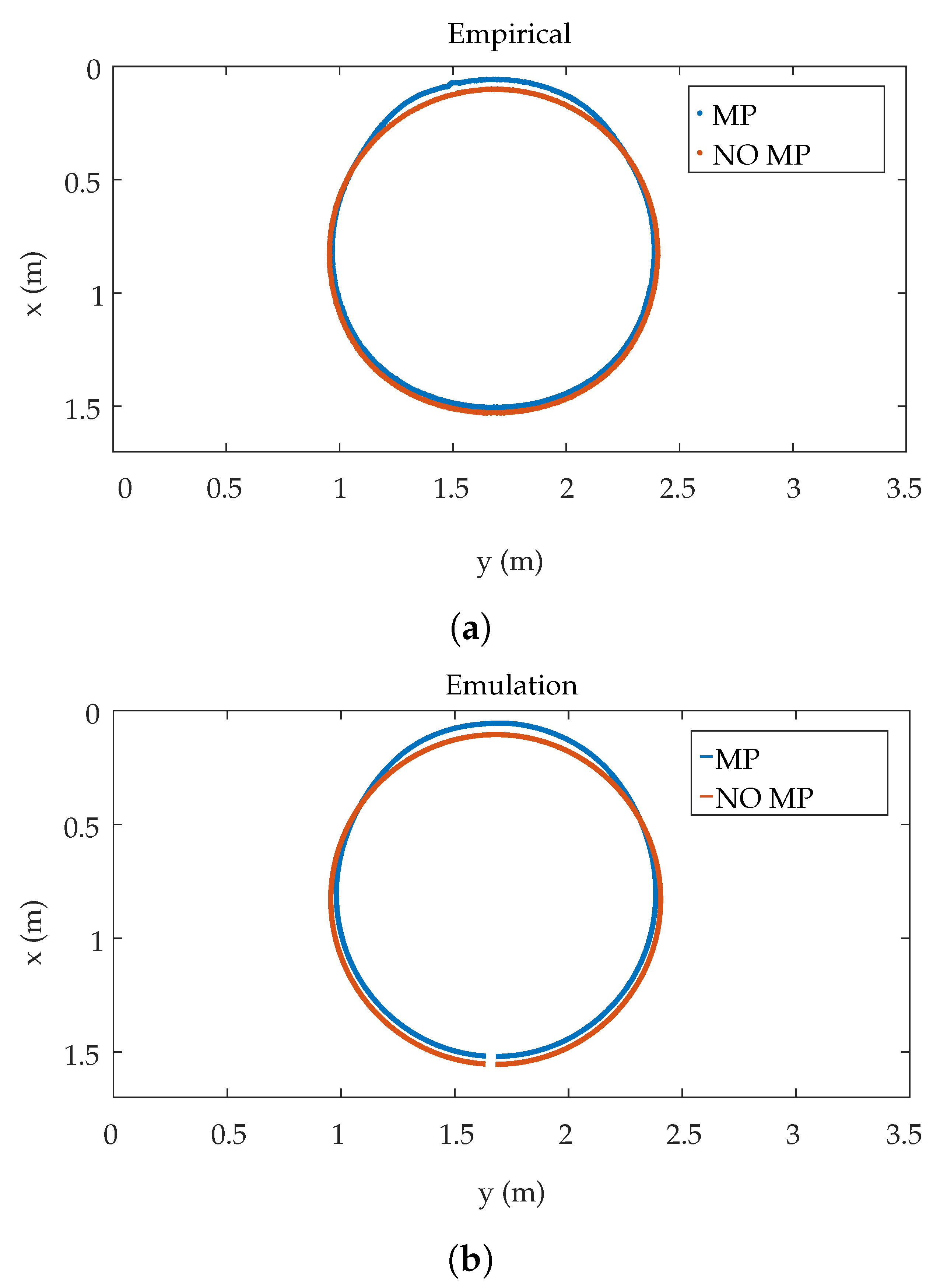 Sensors 19 00917 g031