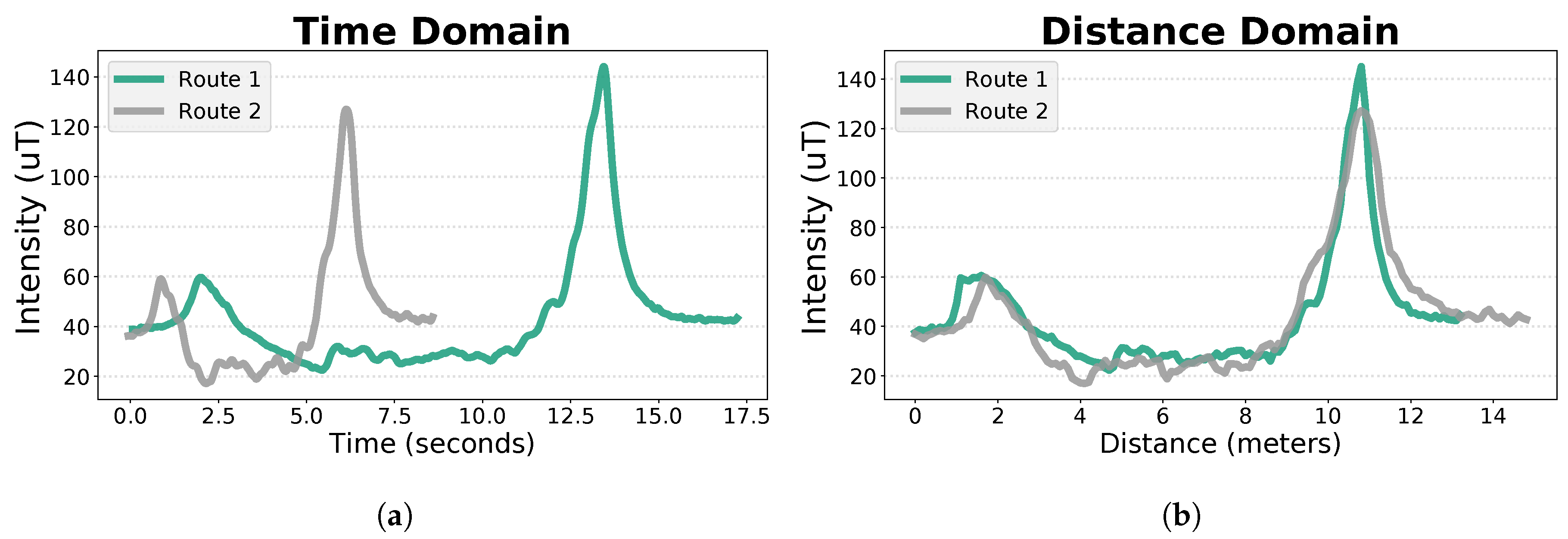 Sensors 19 00919 g002
