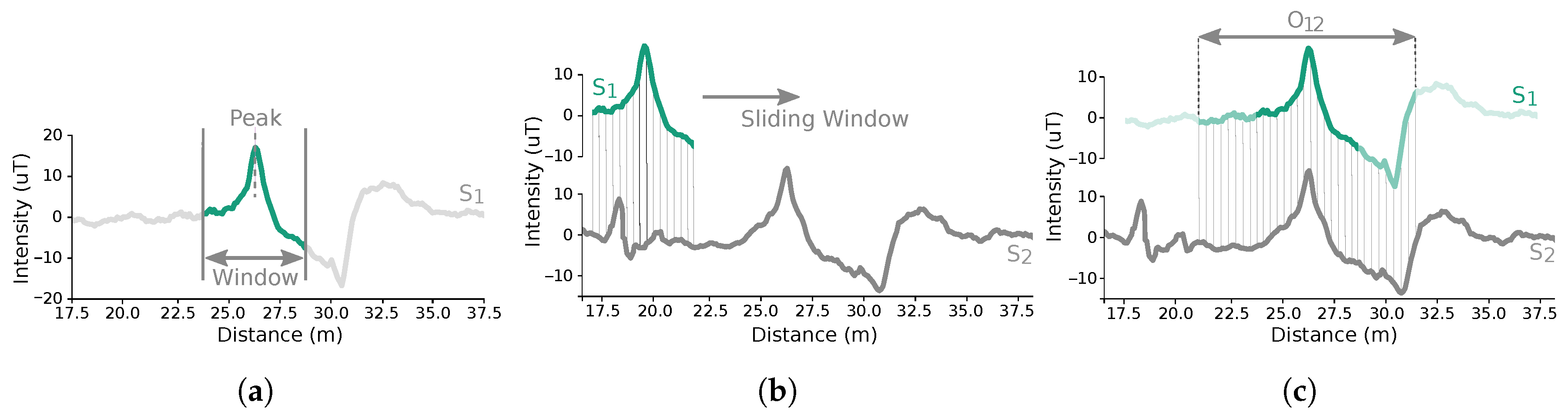 Sensors 19 00919 g004