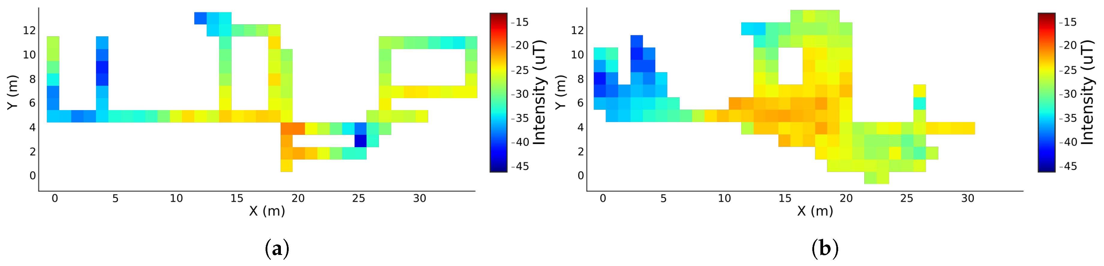 Sensors 19 00919 g006