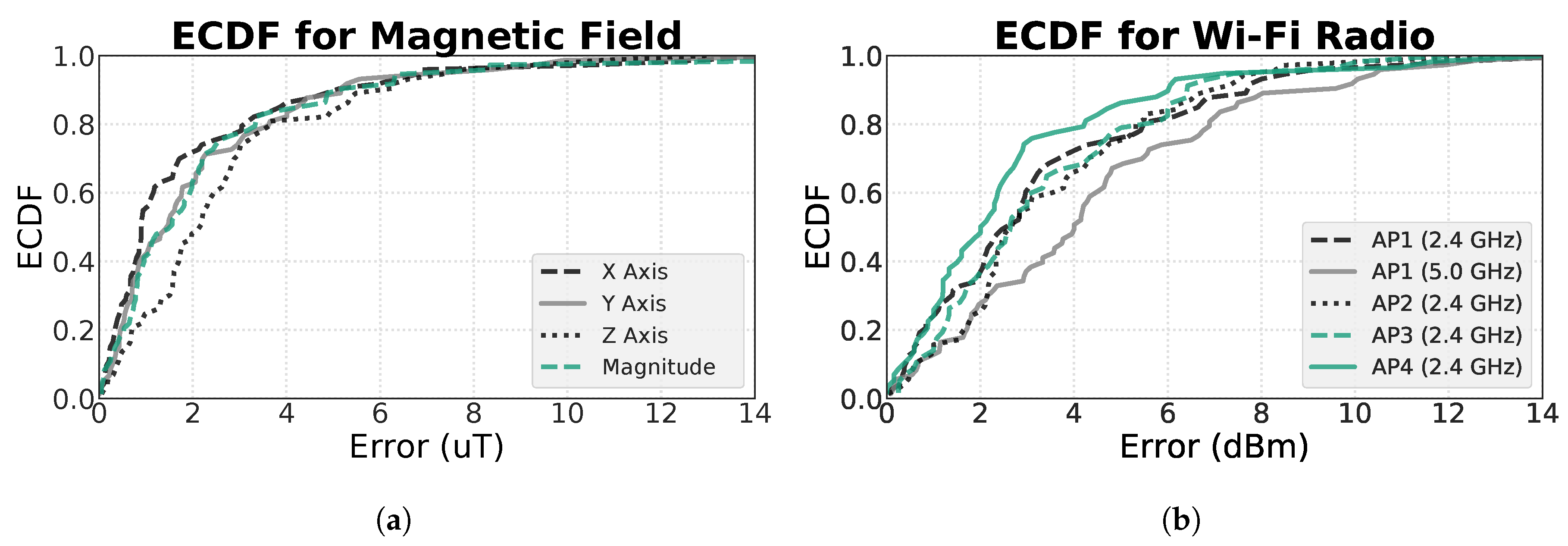 Sensors 19 00919 g008