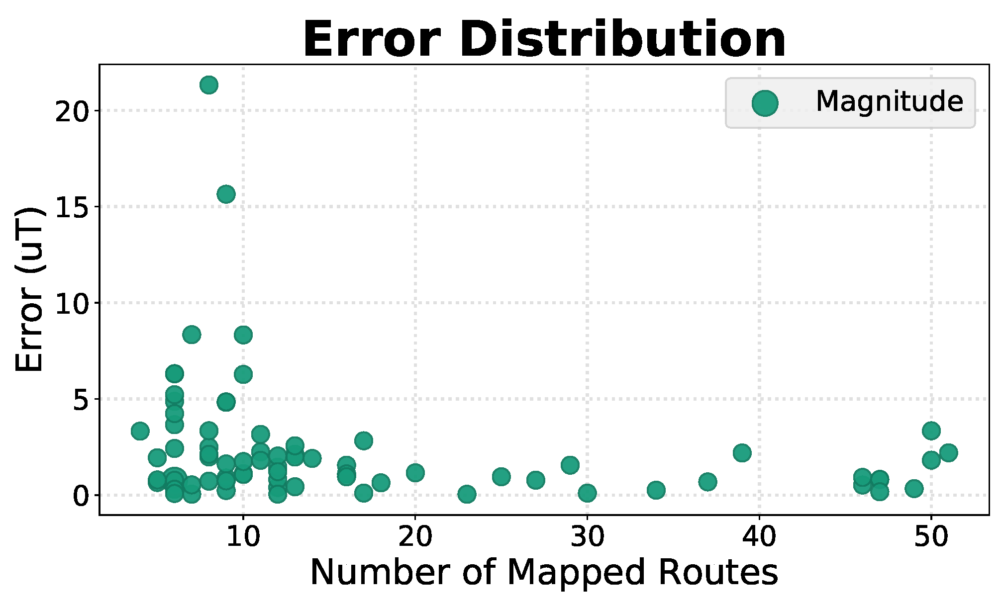 Sensors 19 00919 g009