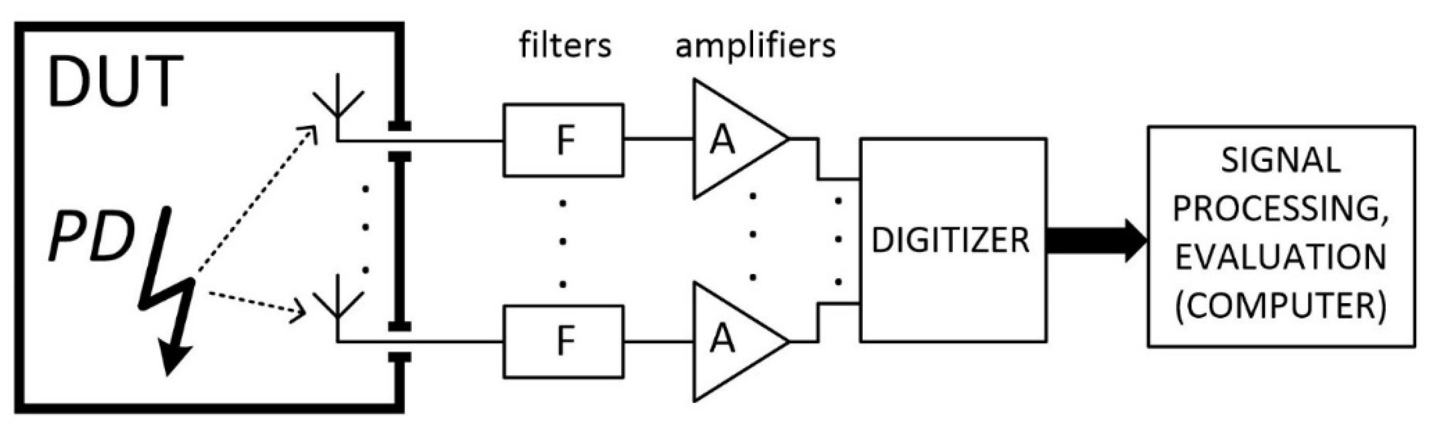 Sensors 19 00923 g002