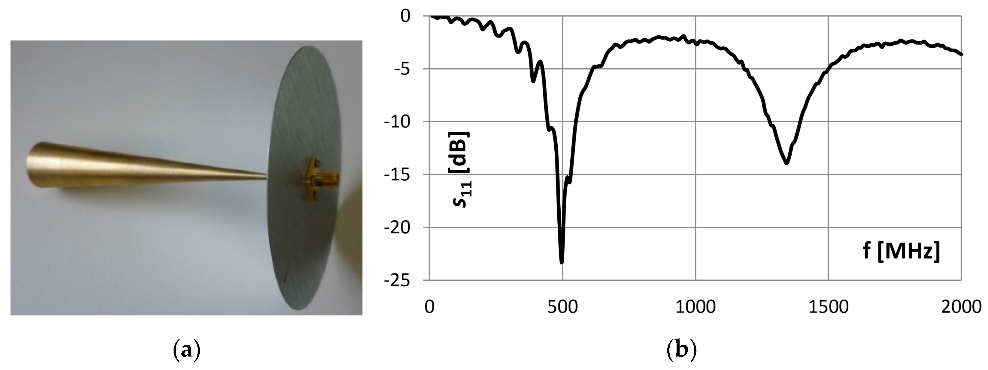 Sensors 19 00923 g004