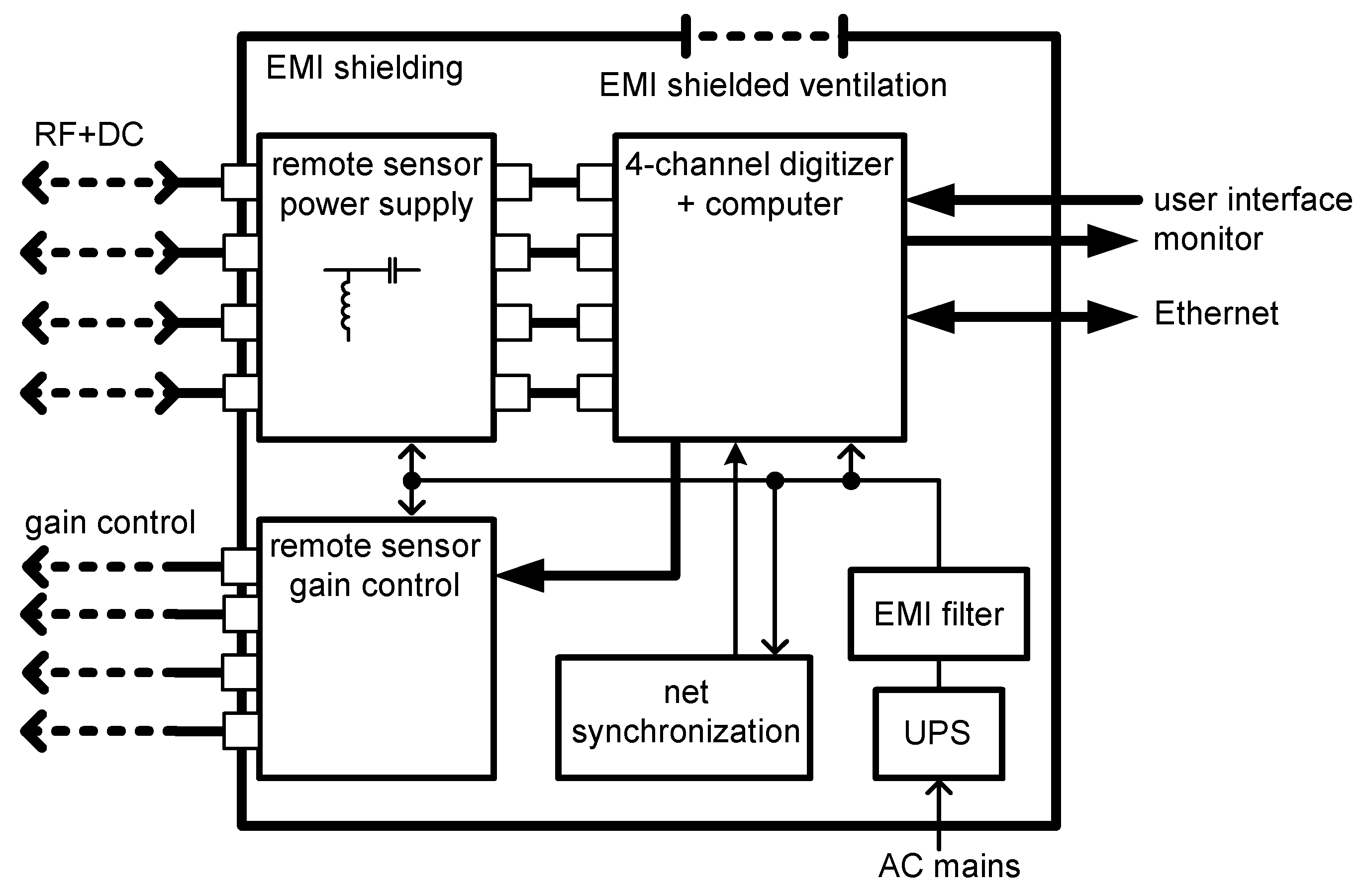 Sensors 19 00923 g008