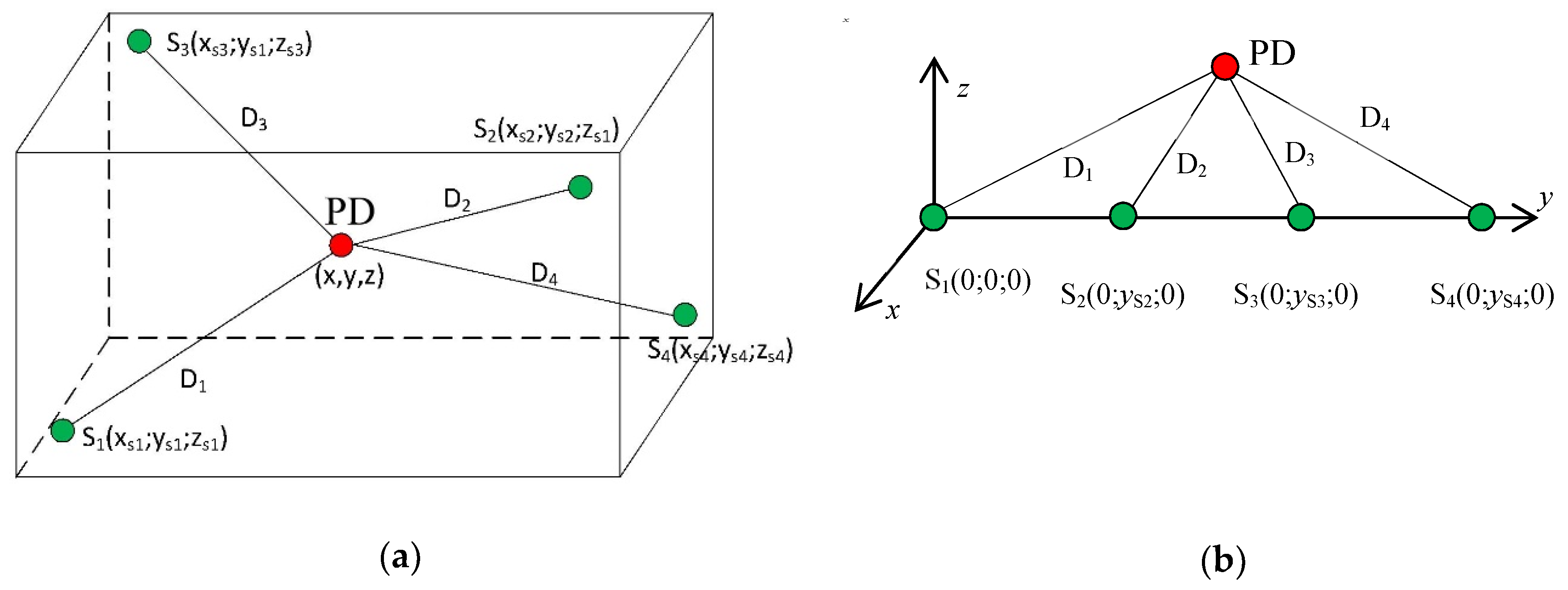 Sensors 19 00923 g011