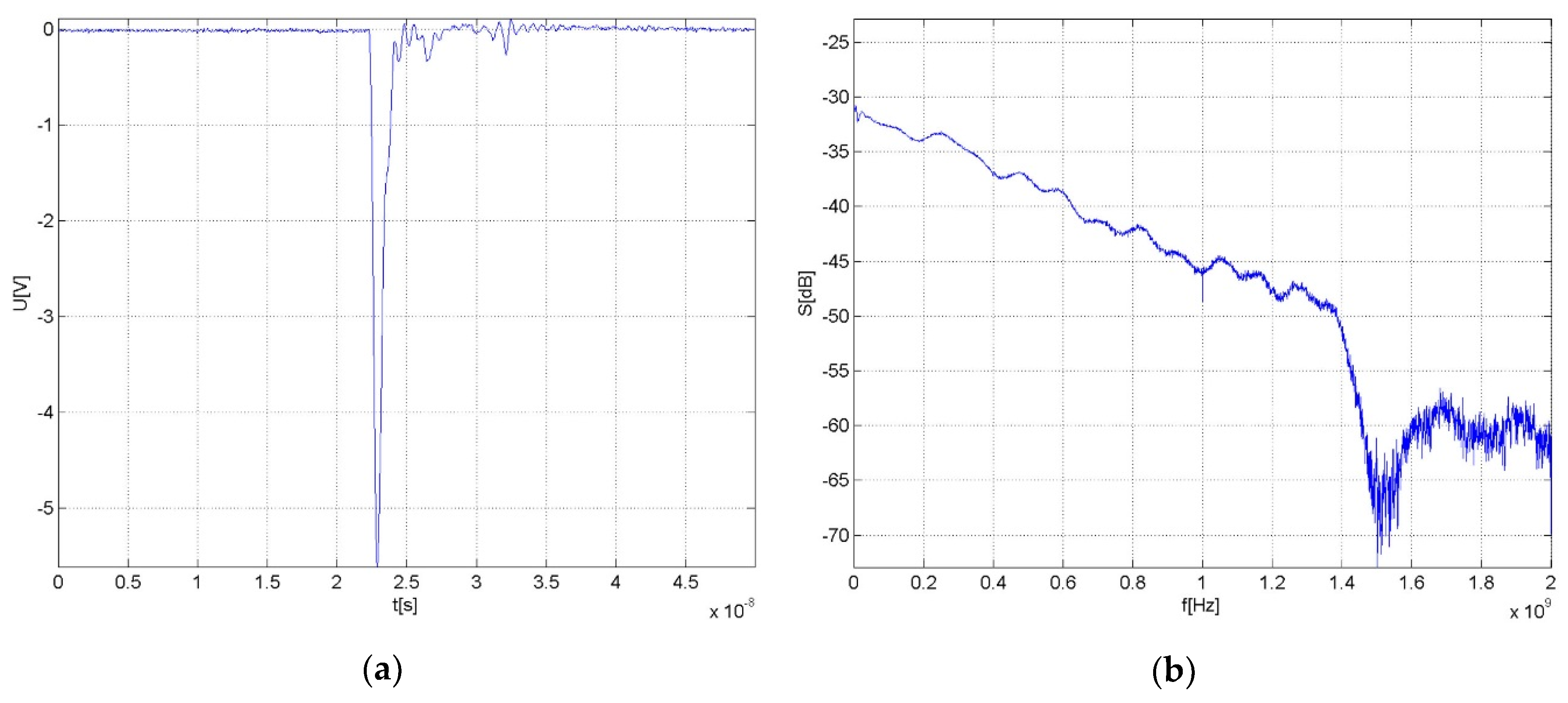 Sensors 19 00923 g016