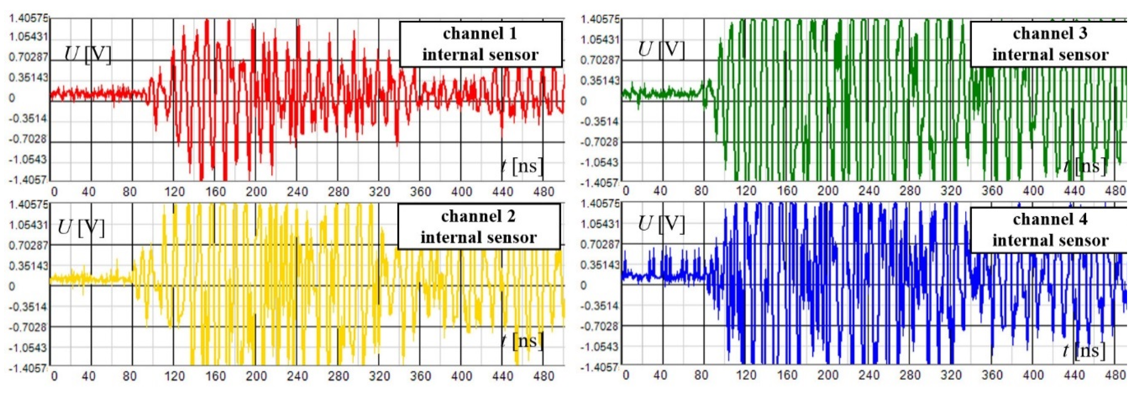 Sensors 19 00923 g019