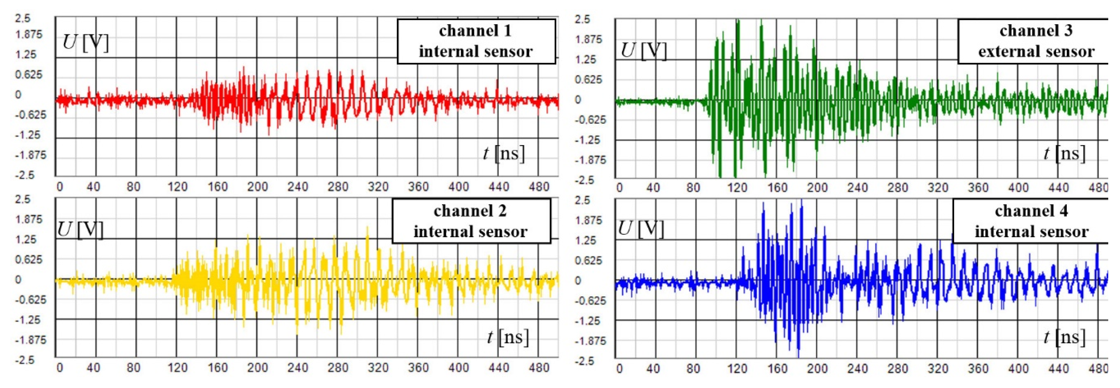 Sensors 19 00923 g021