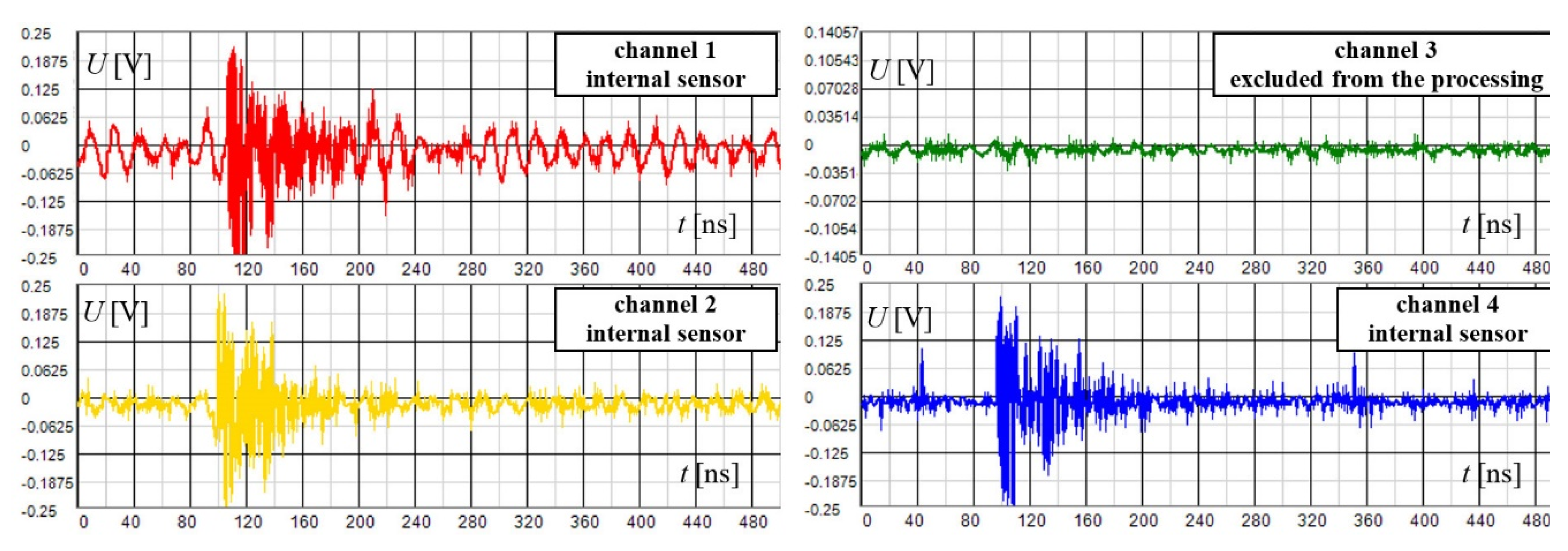 Sensors 19 00923 g022