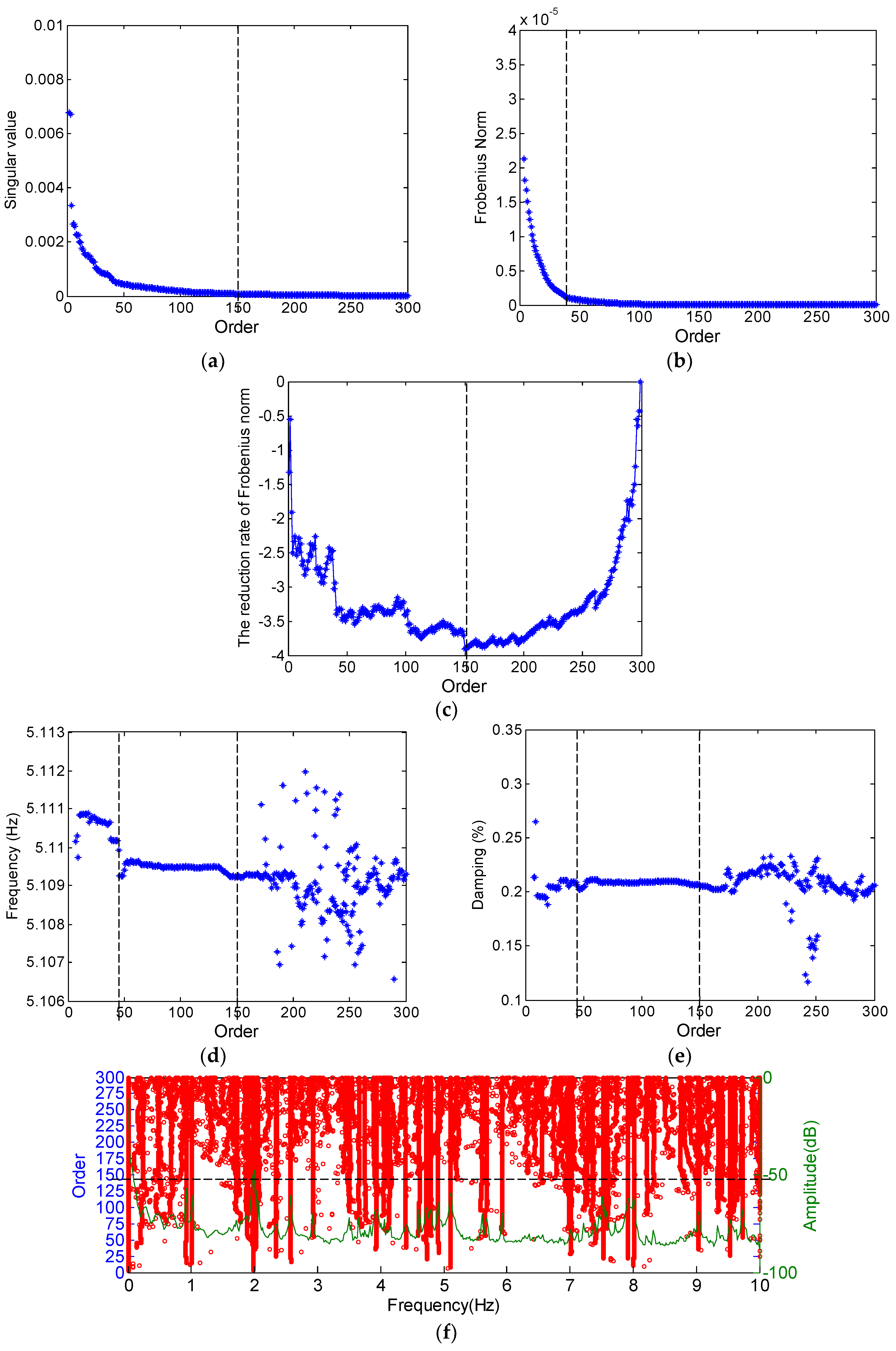 Sensors 19 00927 g002 Sensors 19 00927 g002