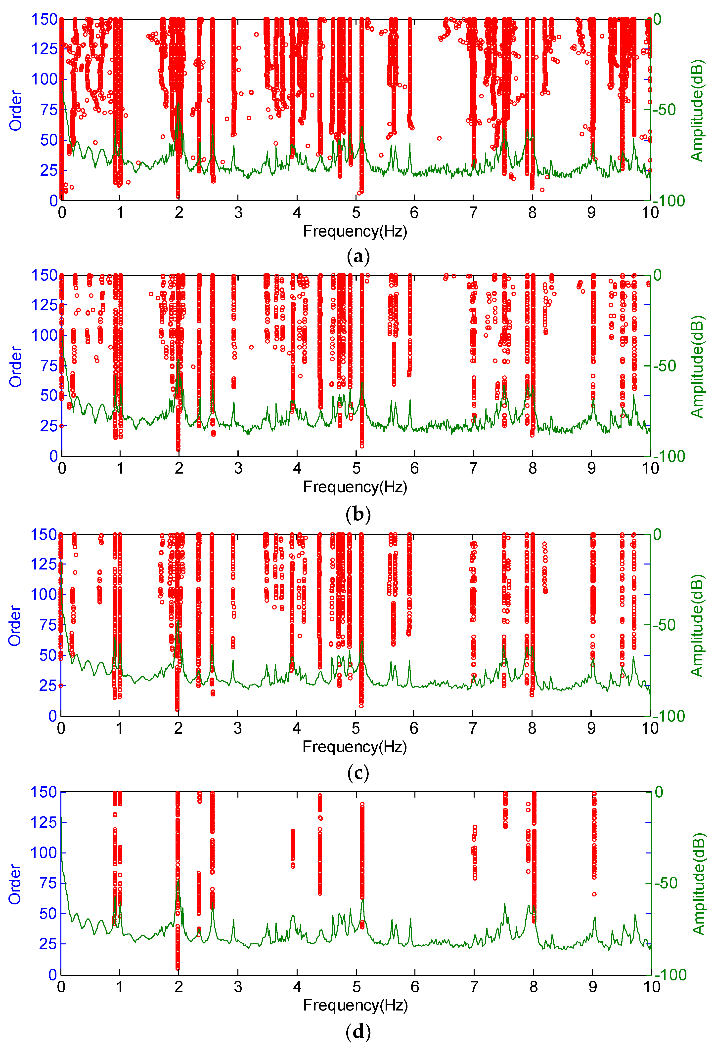 Sensors 19 00927 g003 Sensors 19 00927 g003