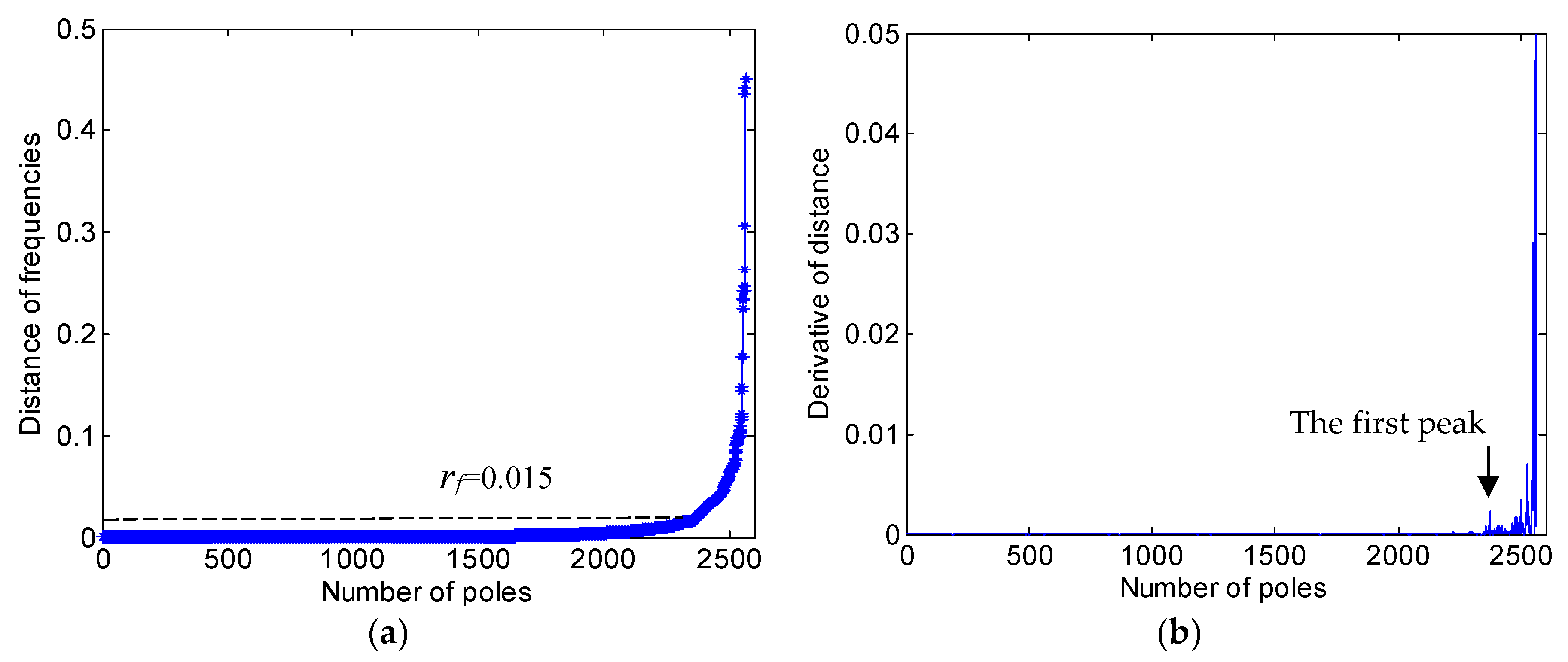 Sensors 19 00927 g004 Sensors 19 00927 g004