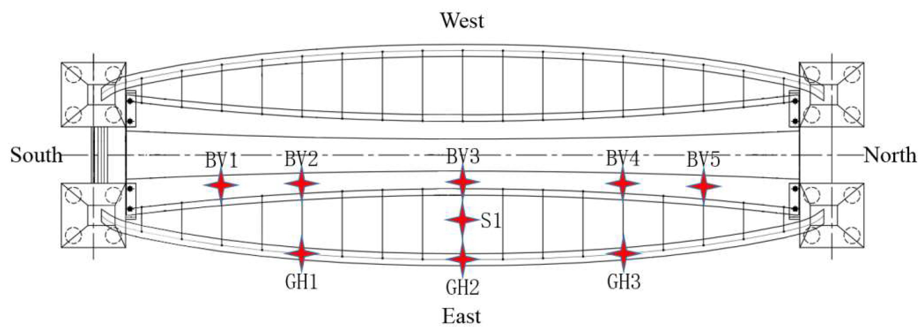 Sensors 19 00927 g011 Sensors 19 00927 g011